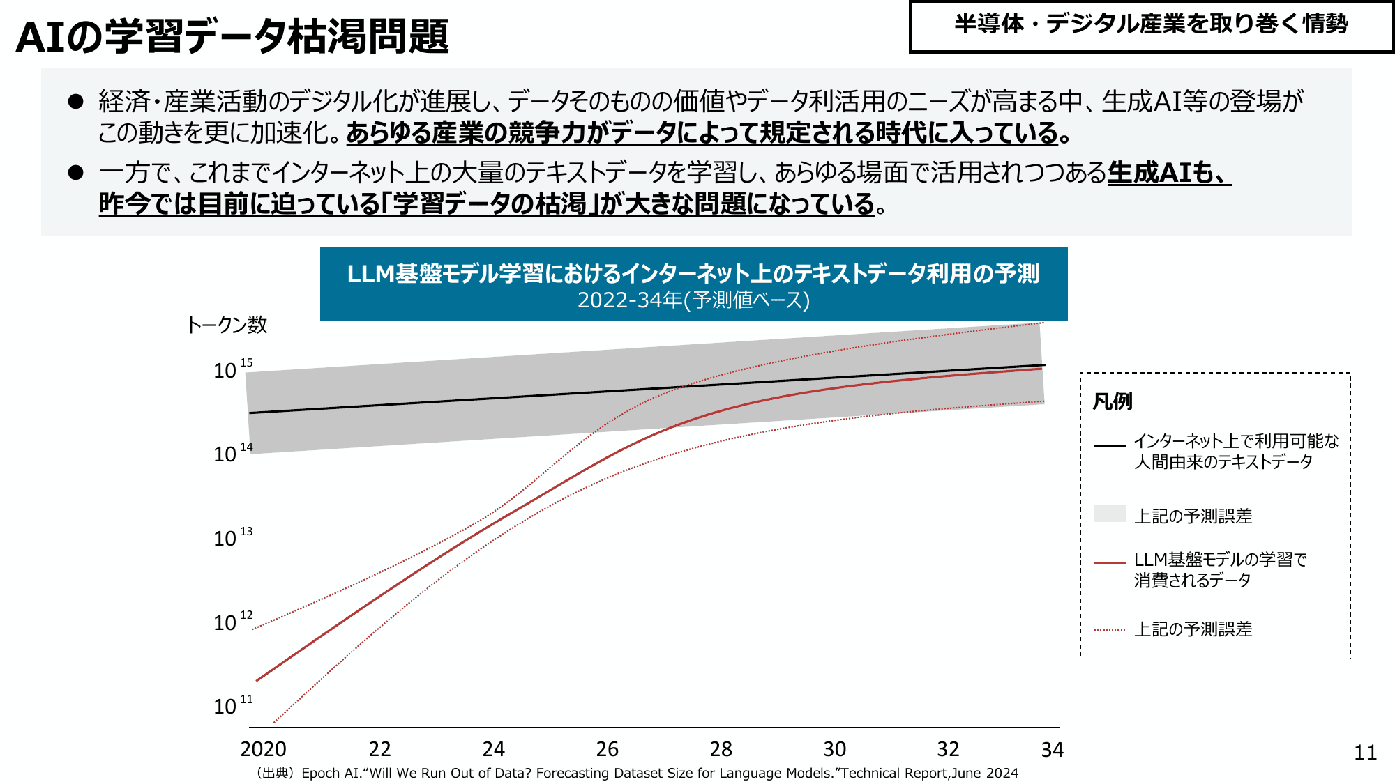 半導体・デジタル産業戦略の今後の方向性（第14回）