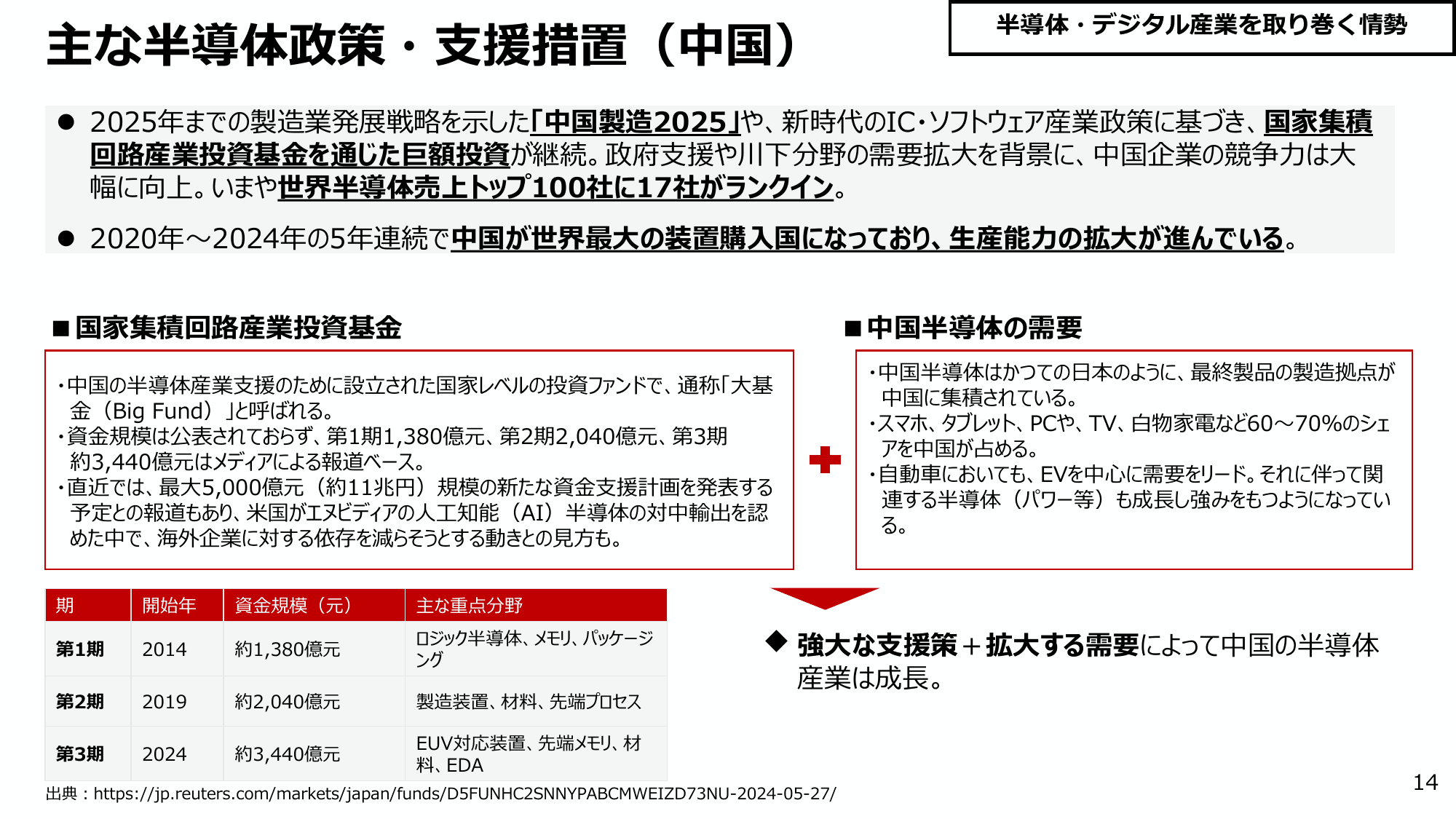 半導体・デジタル産業戦略の今後の方向性（第14回）