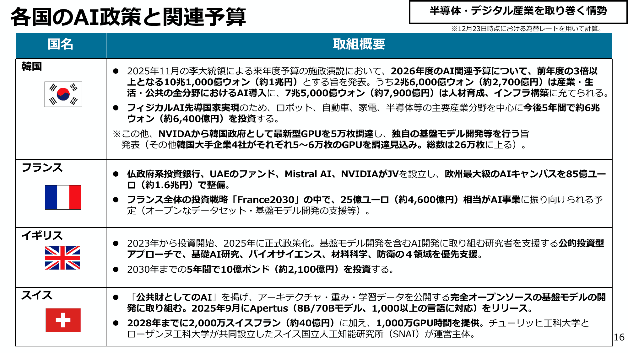 半導体・デジタル産業戦略の今後の方向性（第14回）
