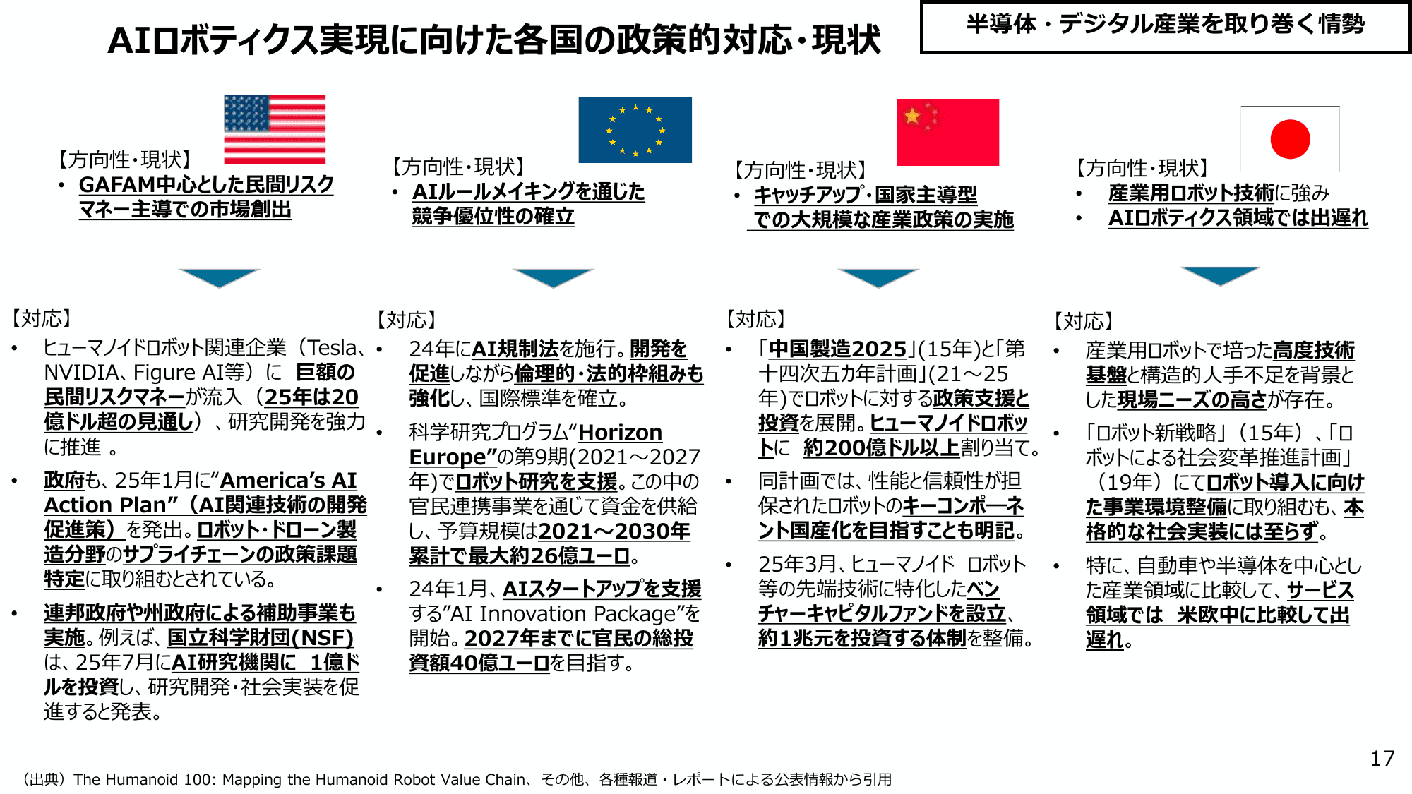 半導体・デジタル産業戦略の今後の方向性（第14回）