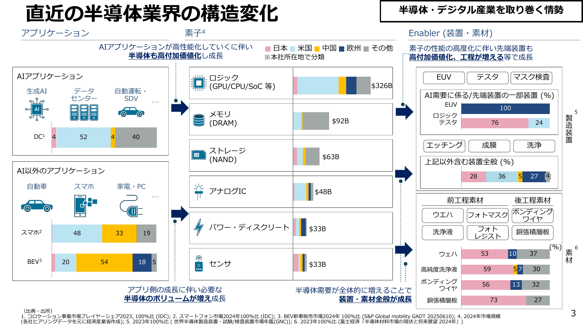 半導体・デジタル産業戦略の今後の方向性（第14回）