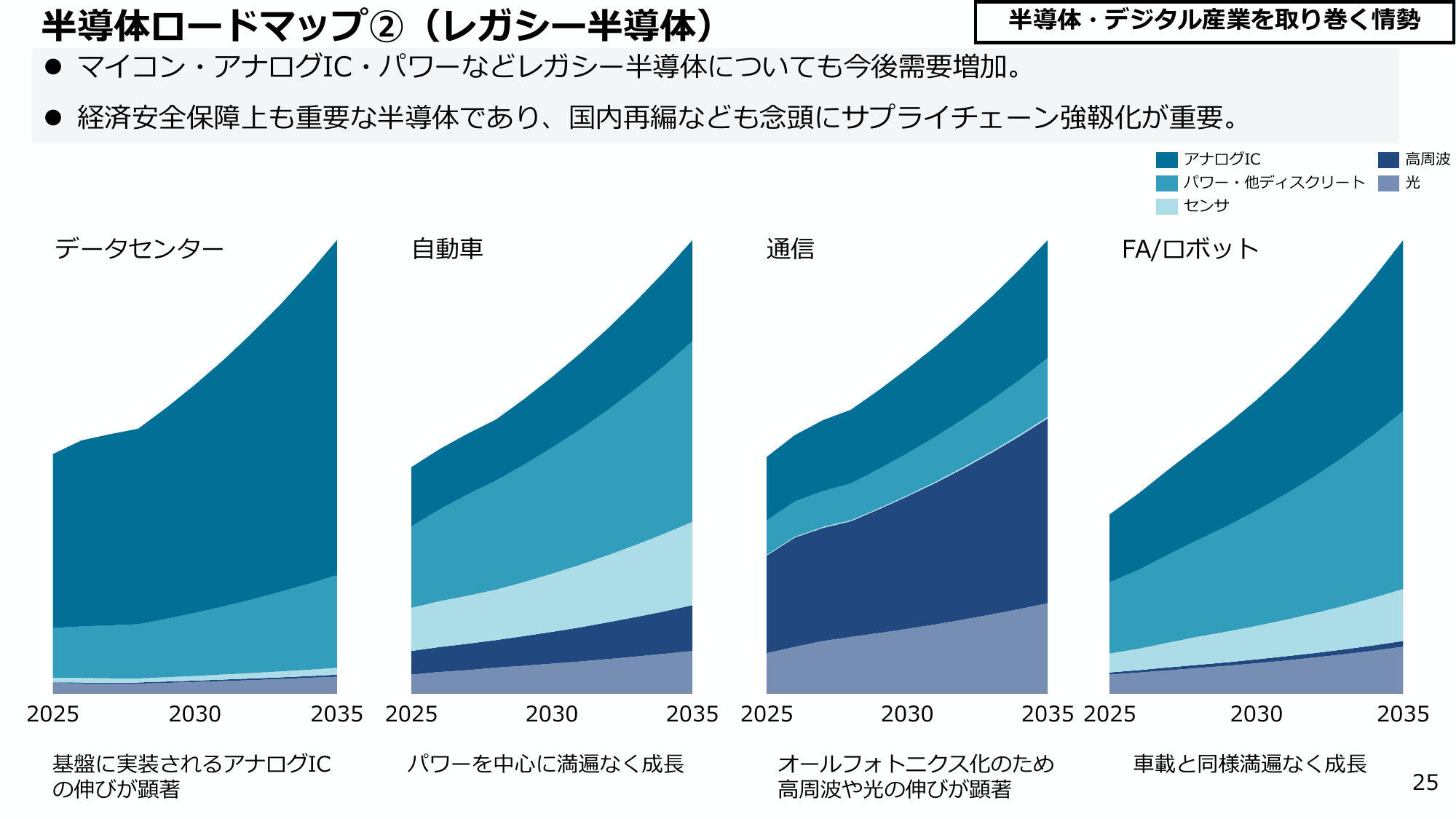 半導体・デジタル産業戦略の今後の方向性（第14回）