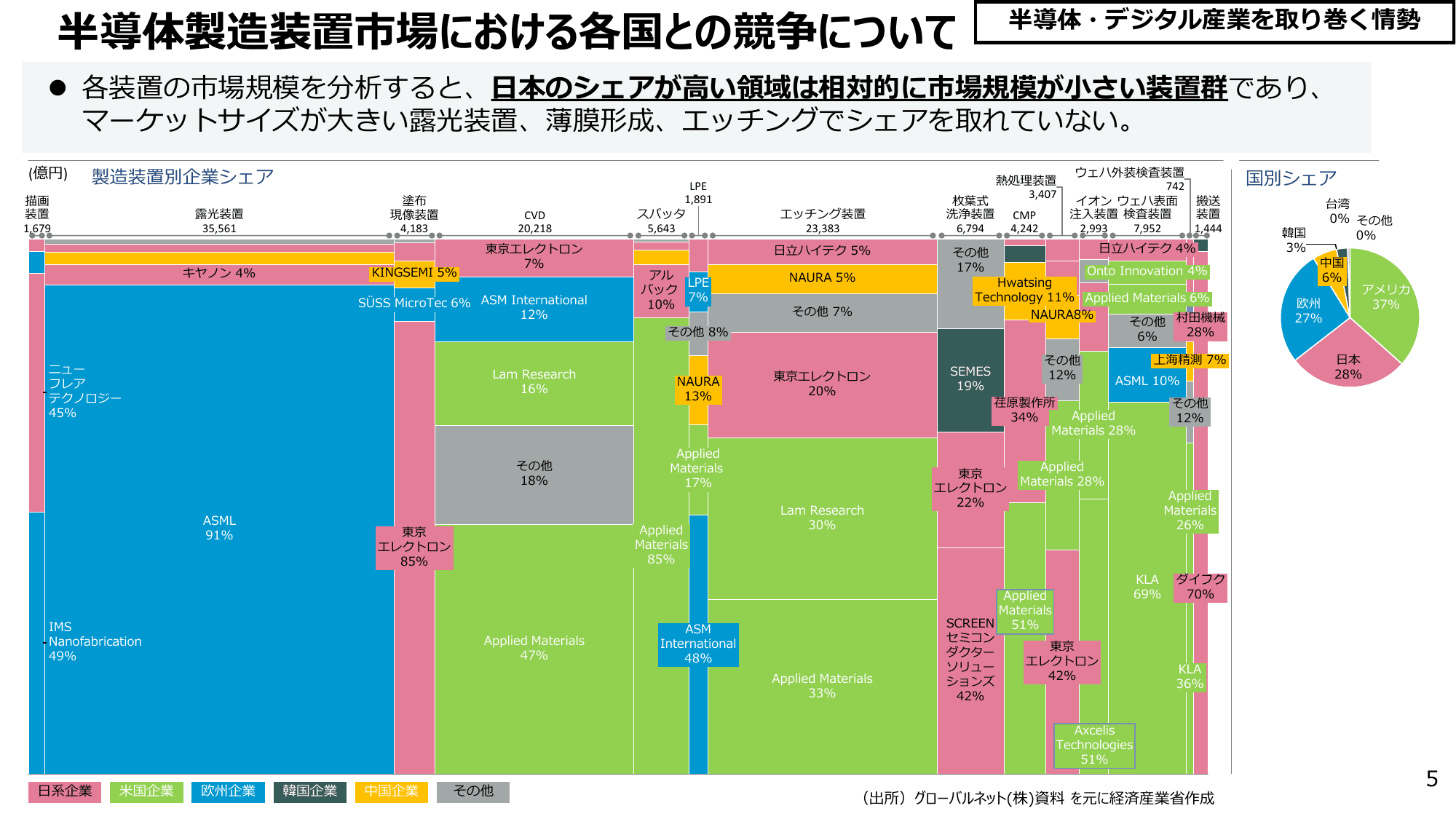 半導体・デジタル産業戦略の今後の方向性（第14回）