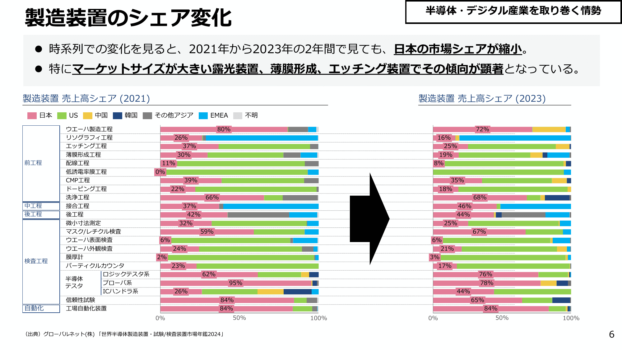 半導体・デジタル産業戦略の今後の方向性（第14回）
