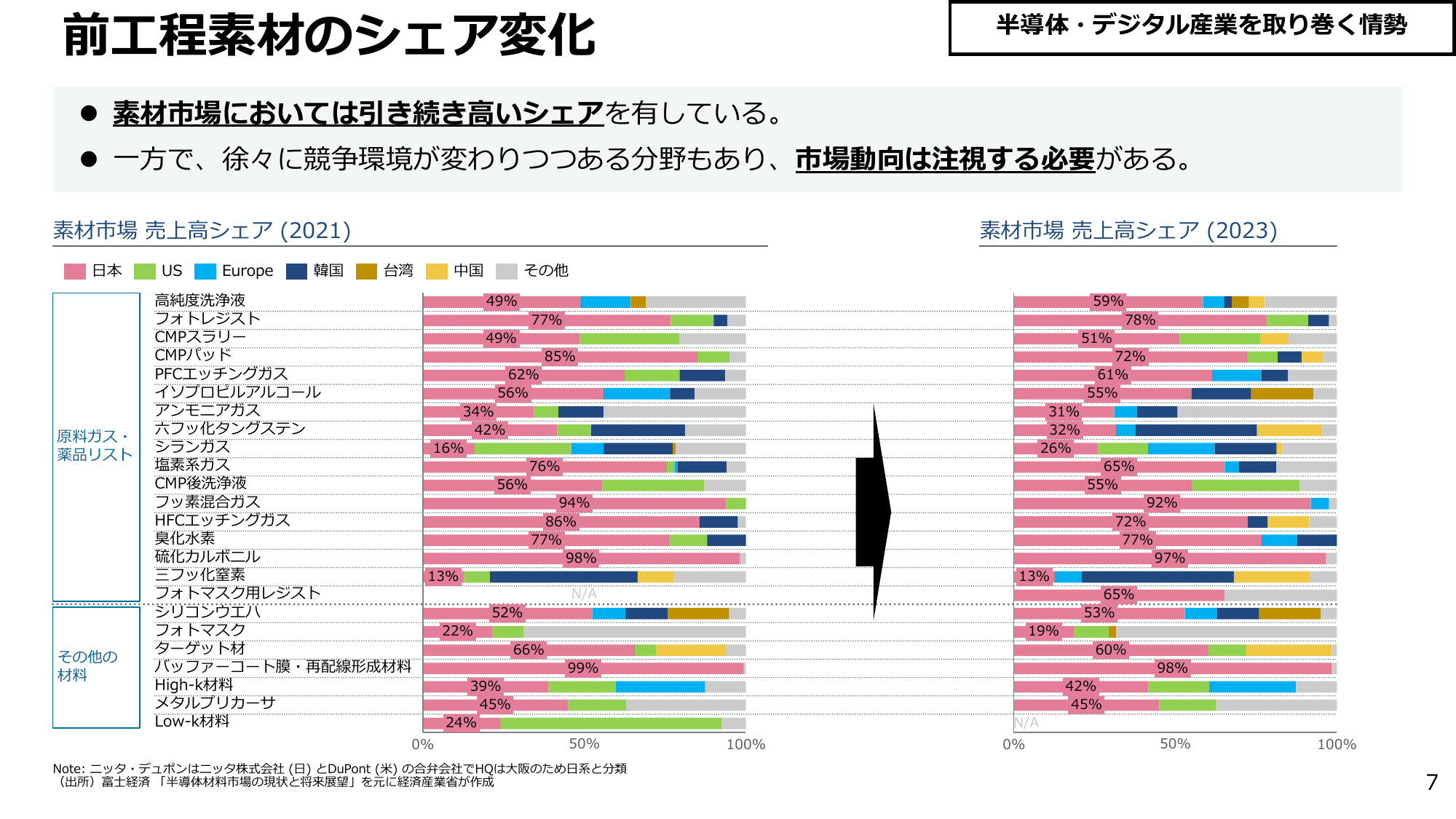 半導体・デジタル産業戦略の今後の方向性（第14回）