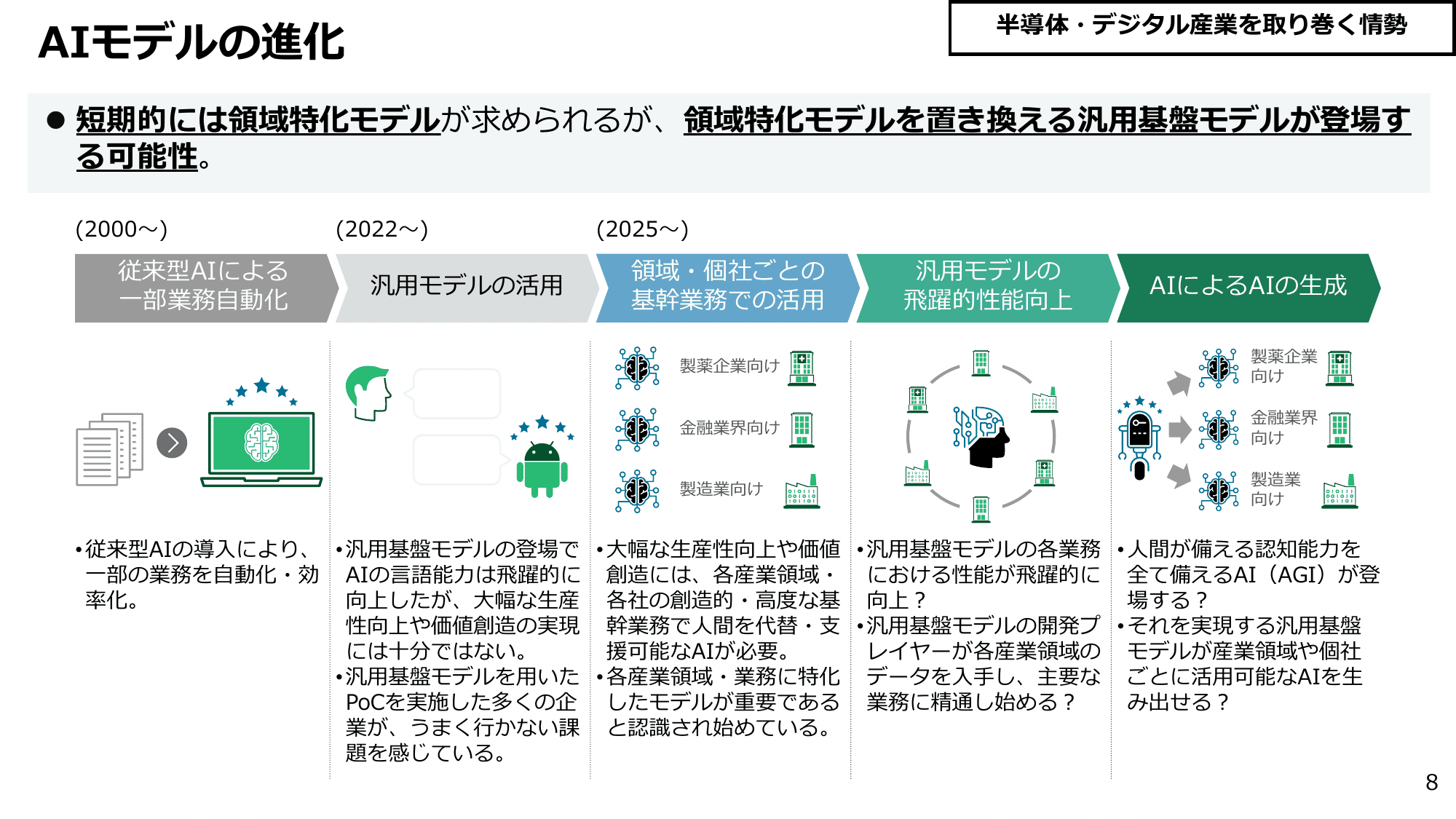 半導体・デジタル産業戦略の今後の方向性（第14回）