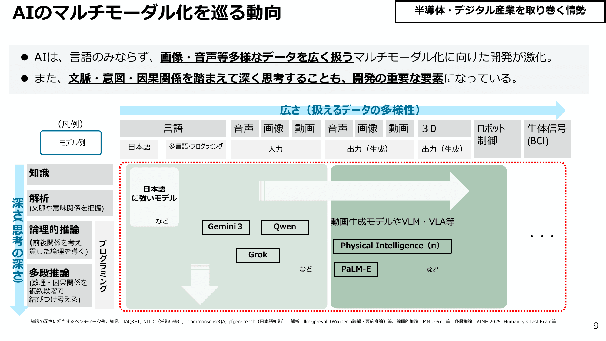 半導体・デジタル産業戦略の今後の方向性（第14回）