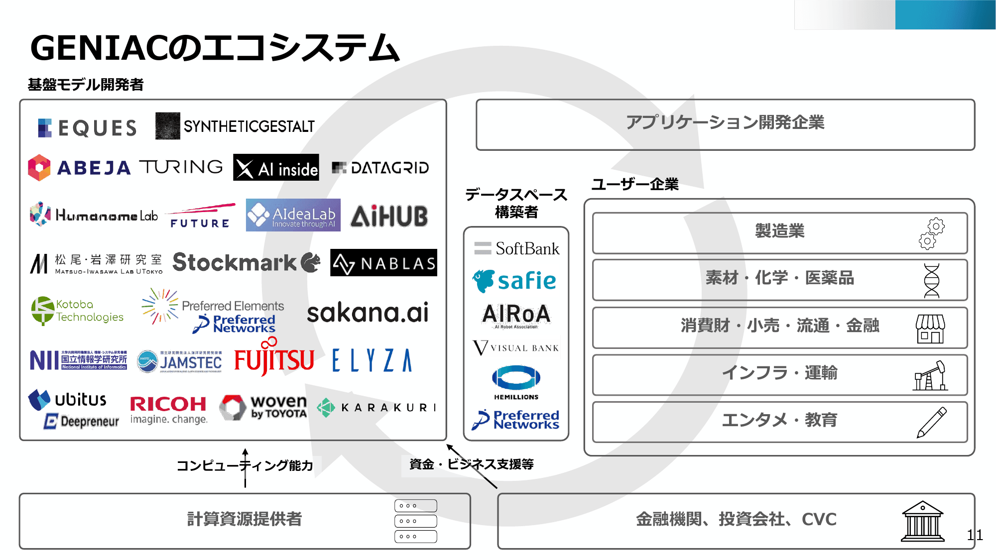 半導体・デジタル産業戦略の現状と今後（第13回）