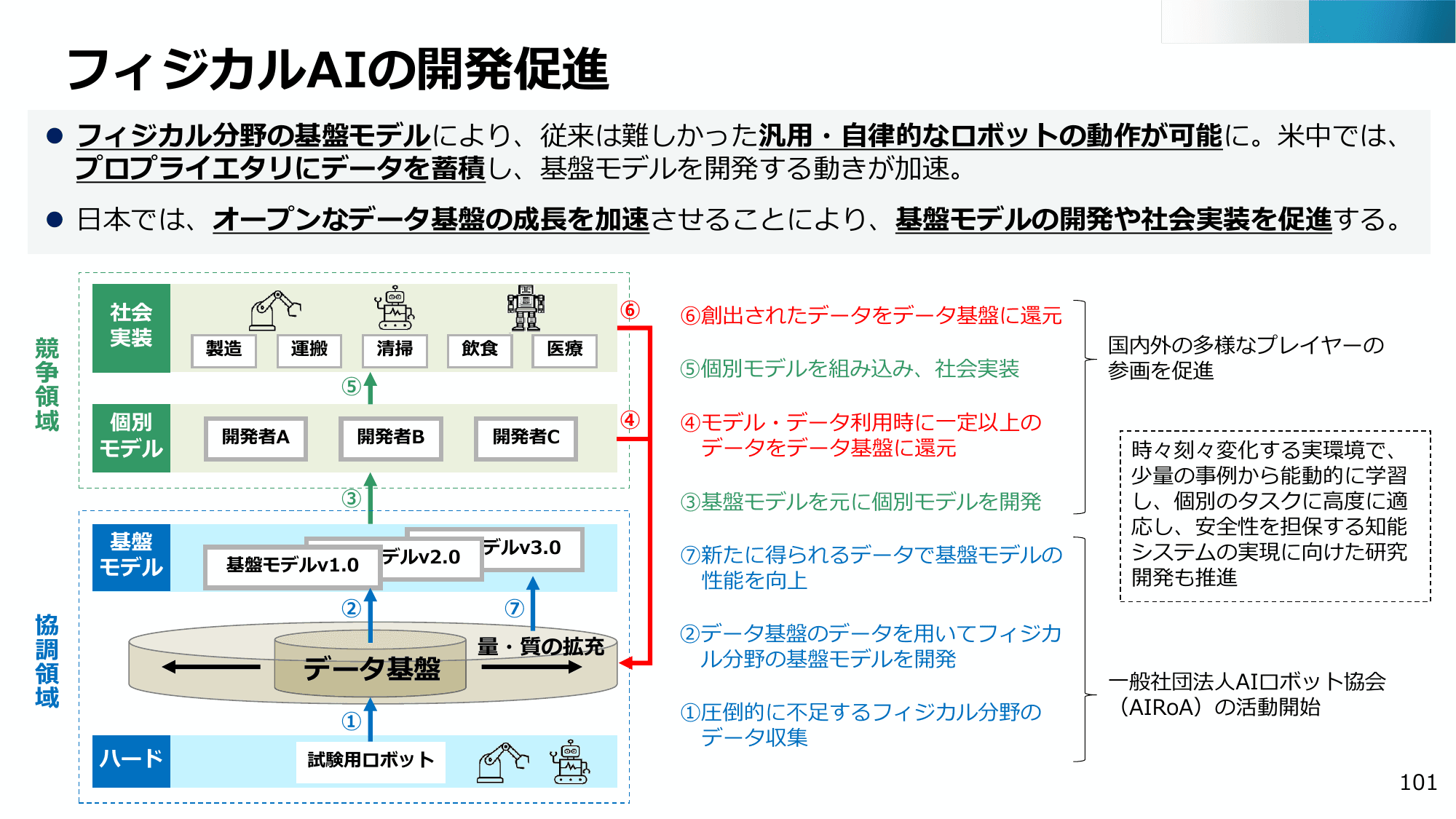 半導体・デジタル産業戦略の現状と今後（第13回）