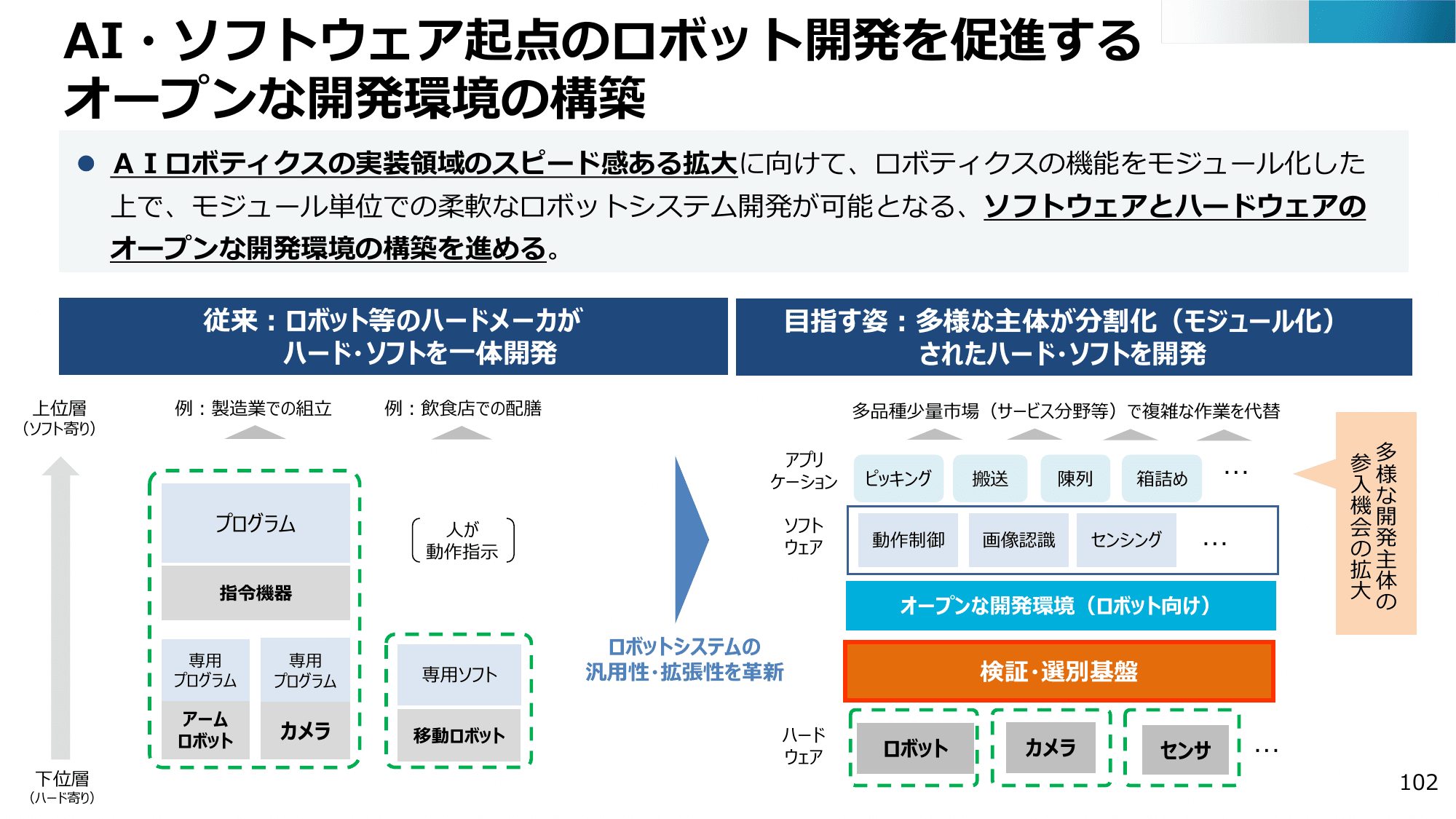 半導体・デジタル産業戦略の現状と今後（第13回）