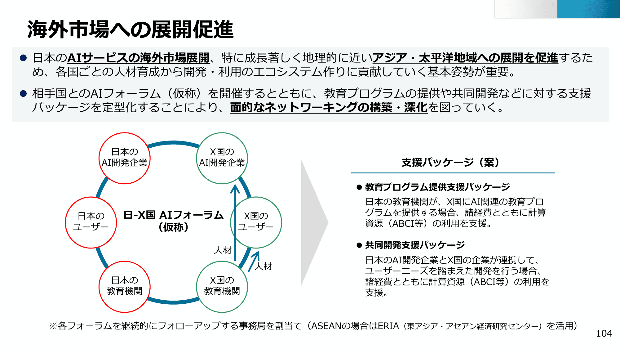半導体・デジタル産業戦略の現状と今後（第13回）