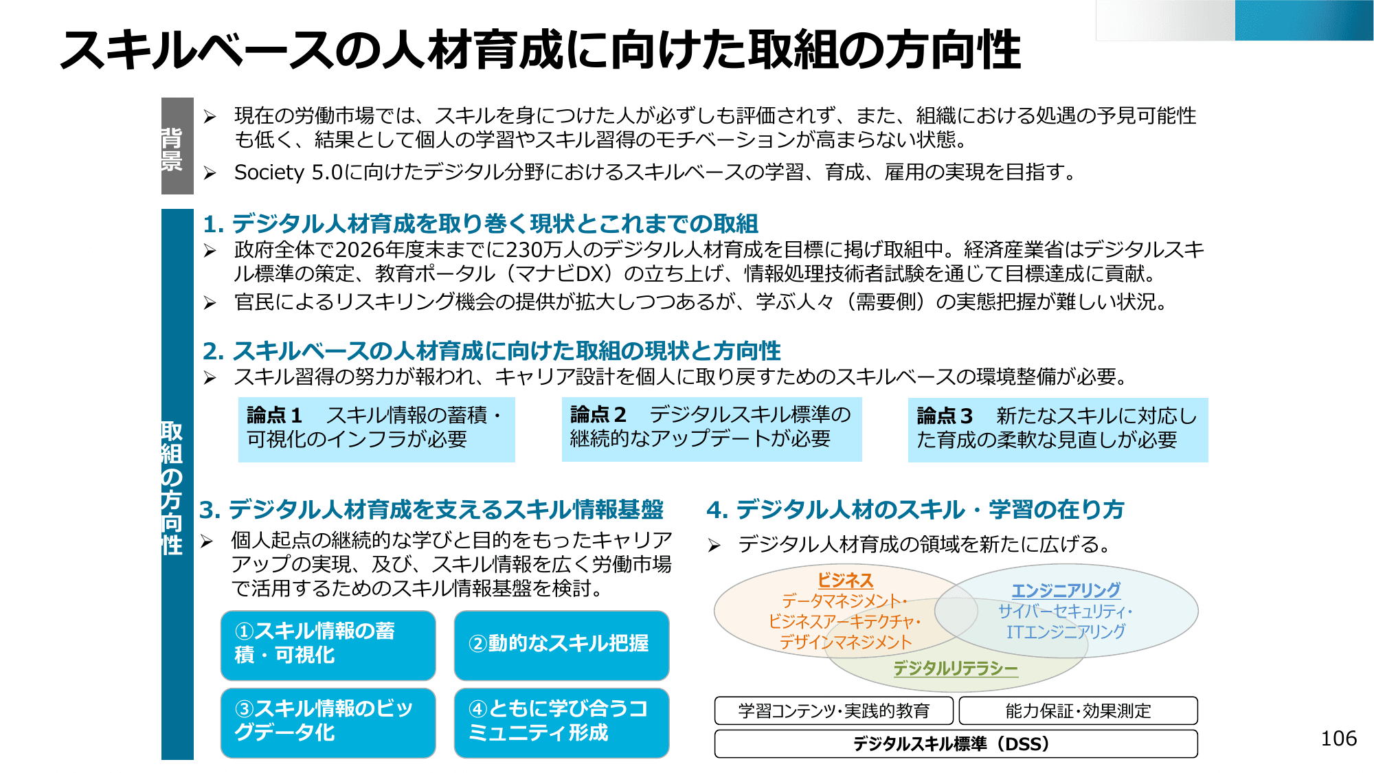 半導体・デジタル産業戦略の現状と今後（第13回）
