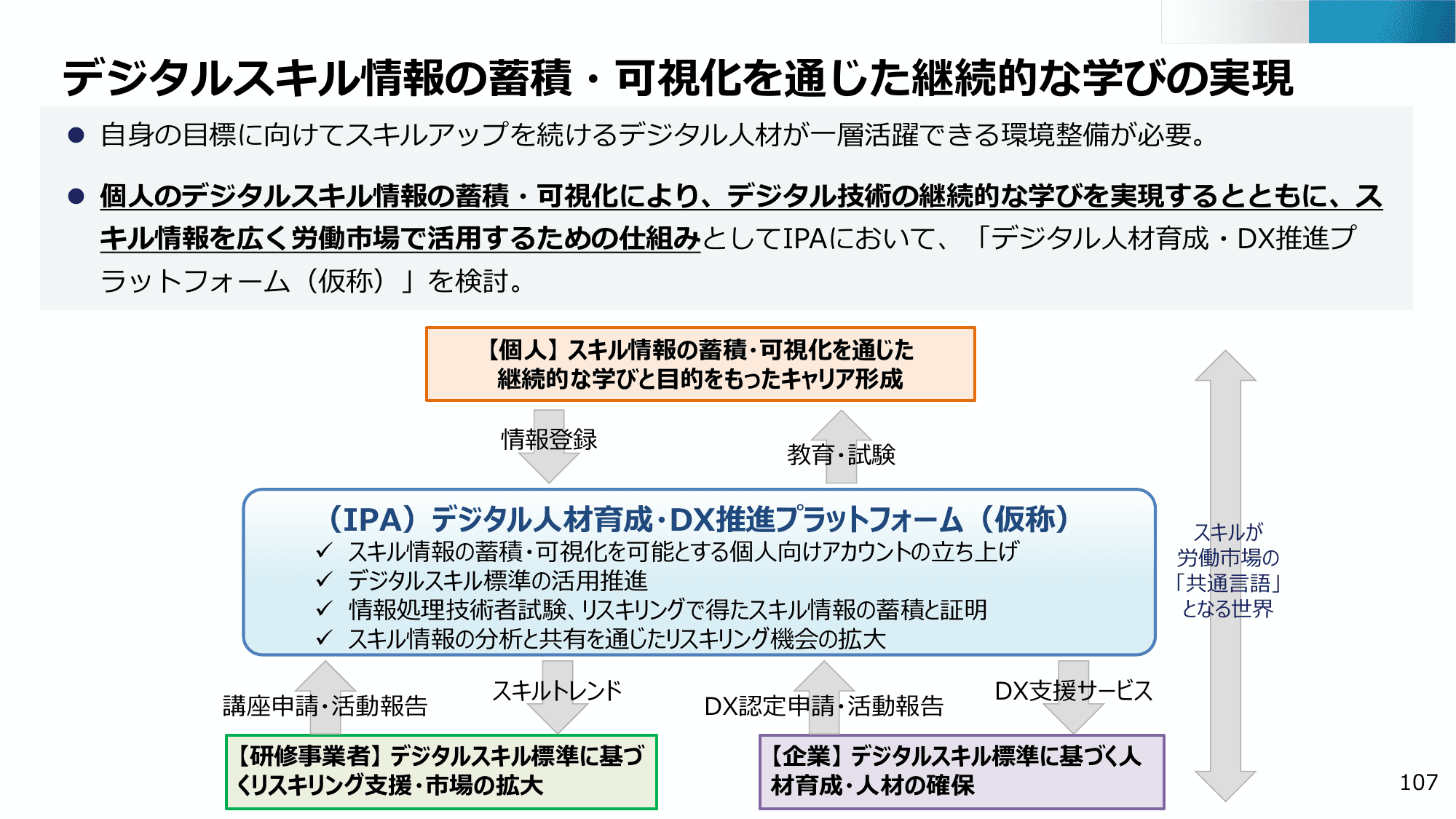 半導体・デジタル産業戦略の現状と今後（第13回）