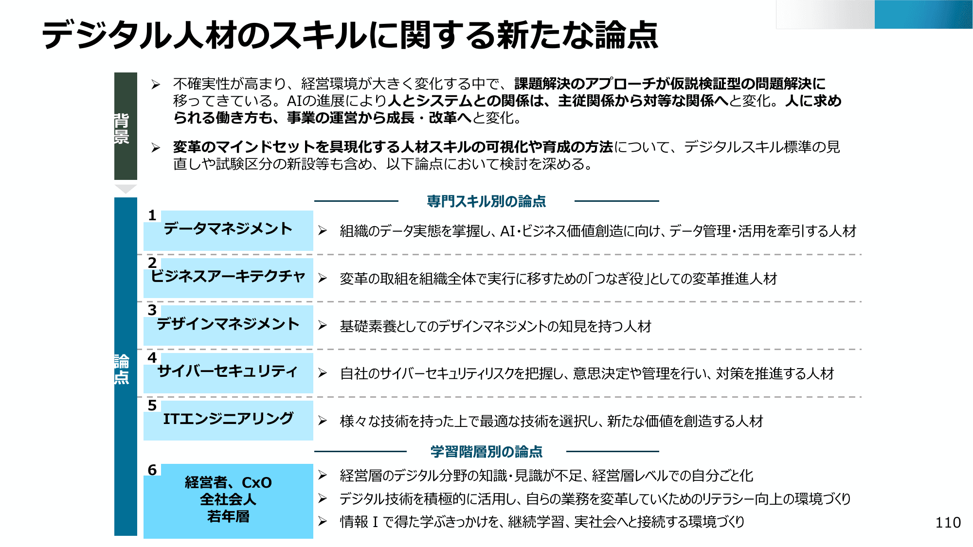 半導体・デジタル産業戦略の現状と今後（第13回）