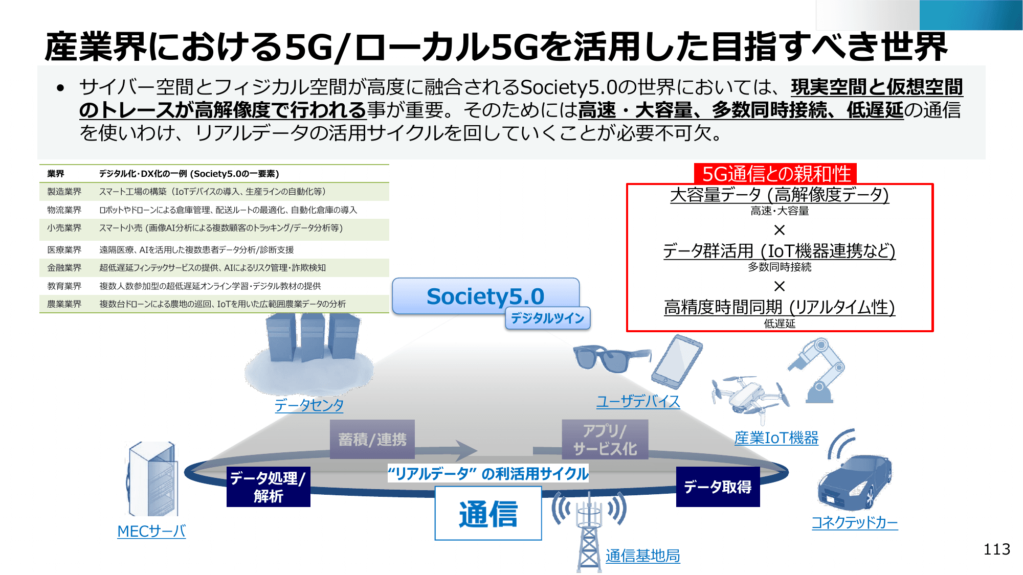 半導体・デジタル産業戦略の現状と今後（第13回）