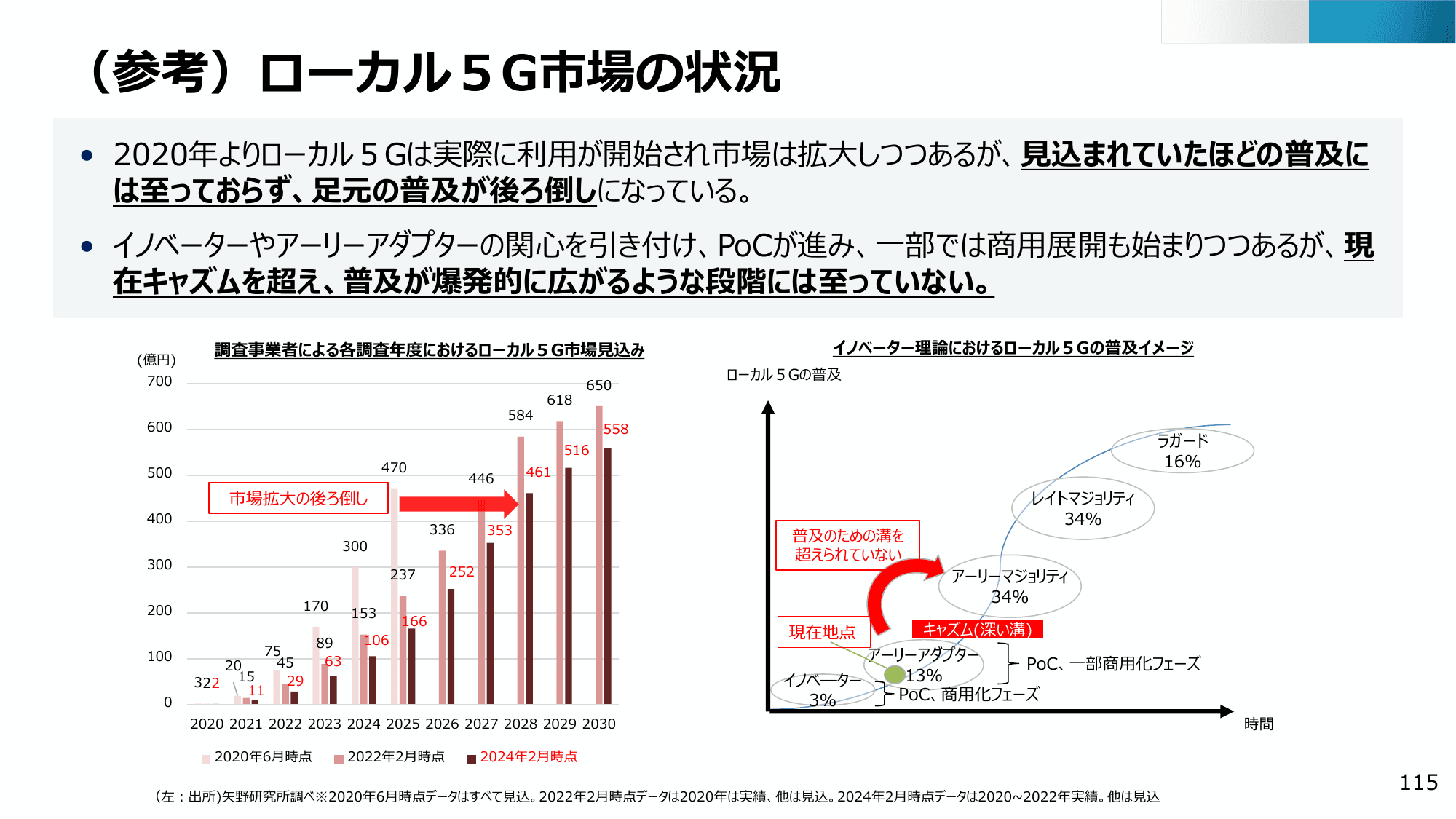 半導体・デジタル産業戦略の現状と今後（第13回）