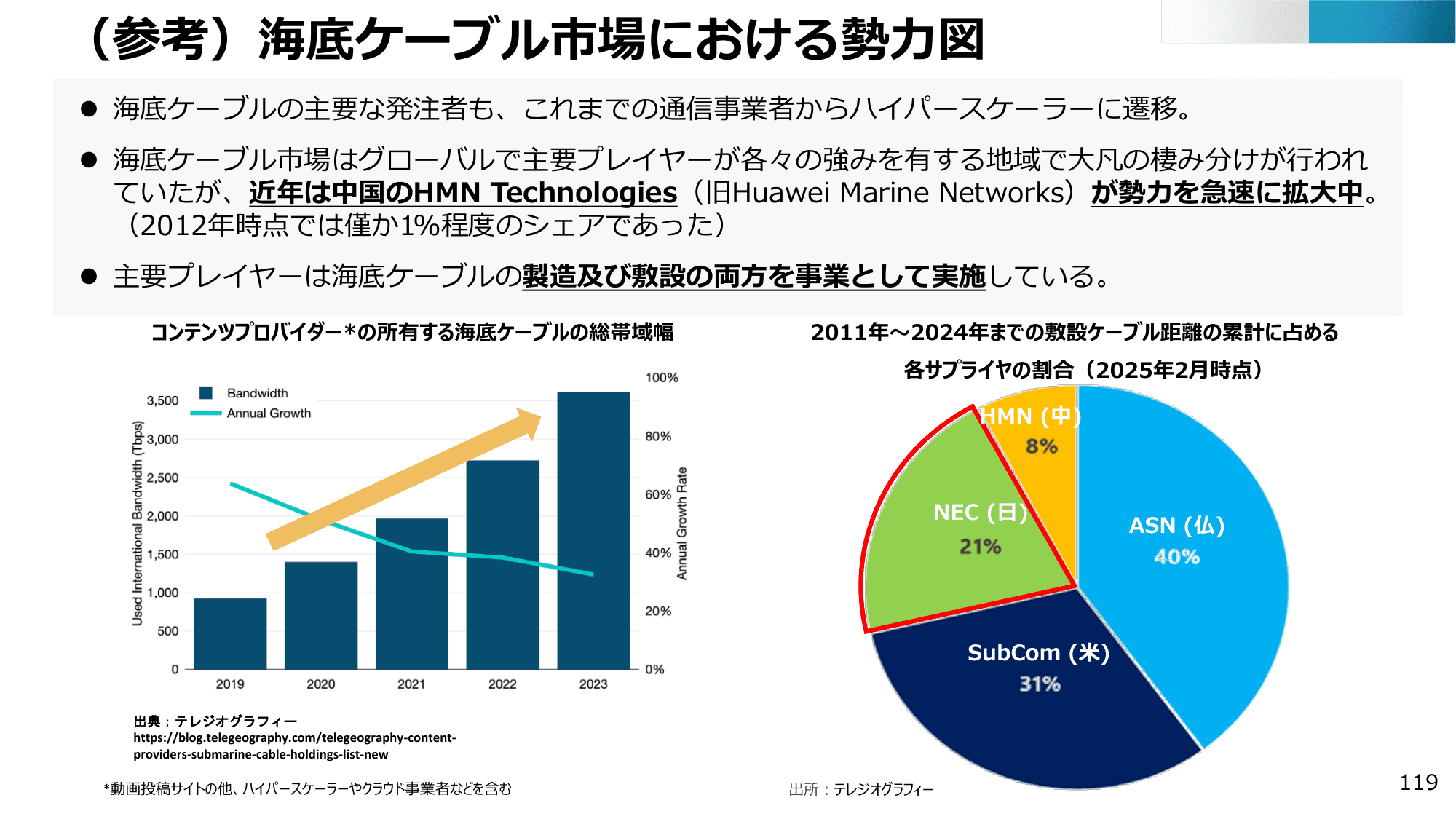 半導体・デジタル産業戦略の現状と今後（第13回）