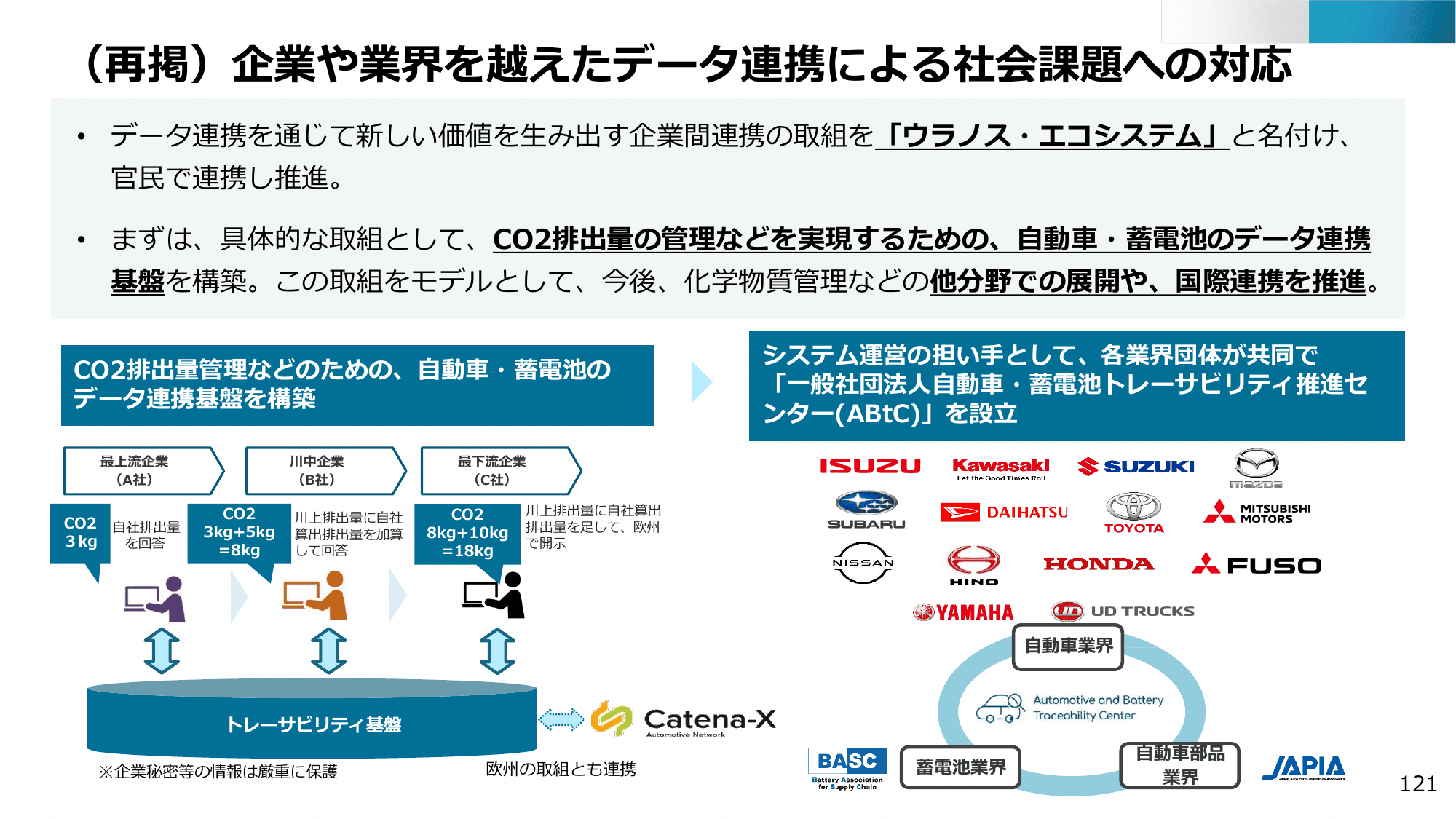 半導体・デジタル産業戦略の現状と今後（第13回）