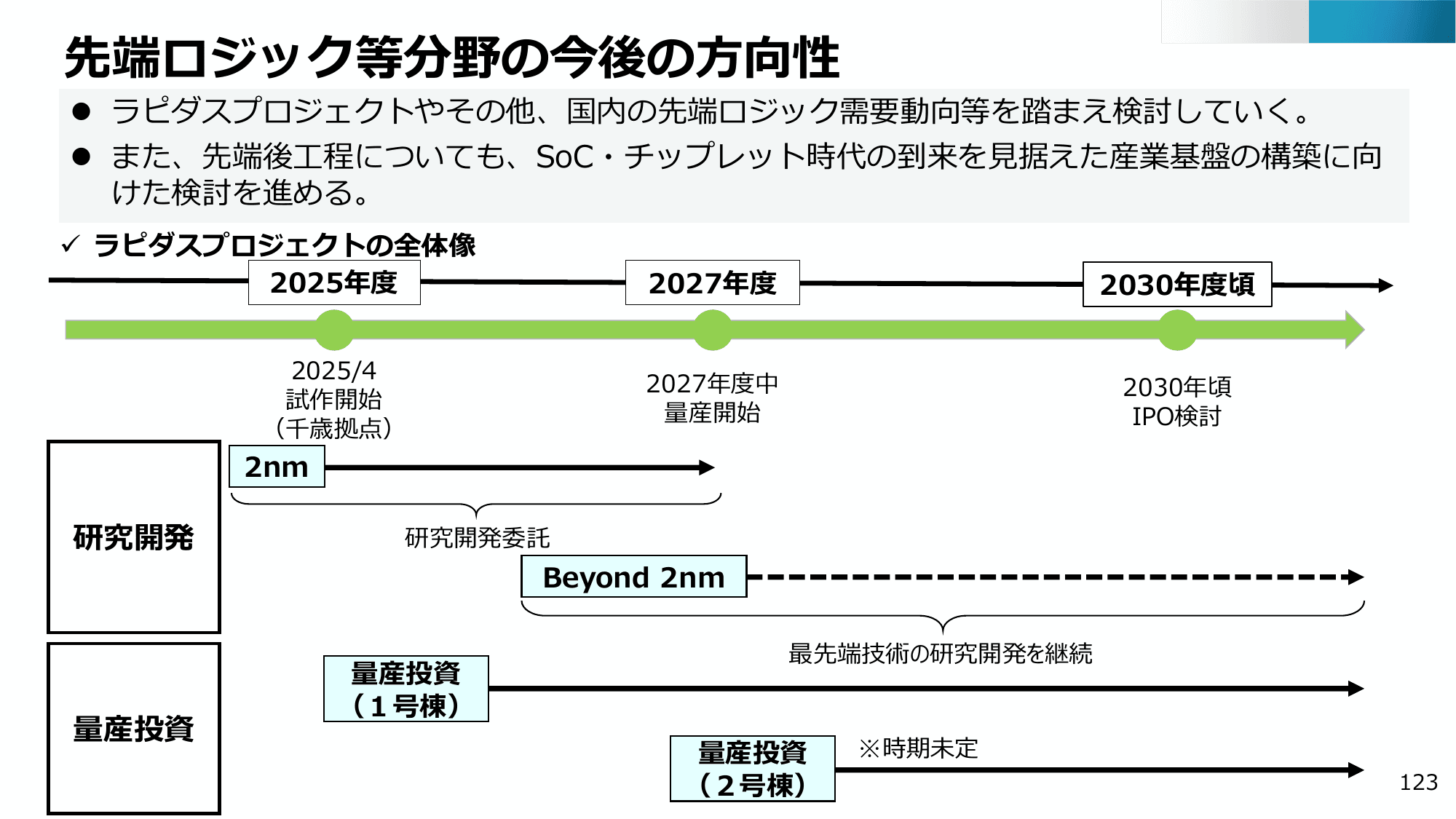 半導体・デジタル産業戦略の現状と今後（第13回）