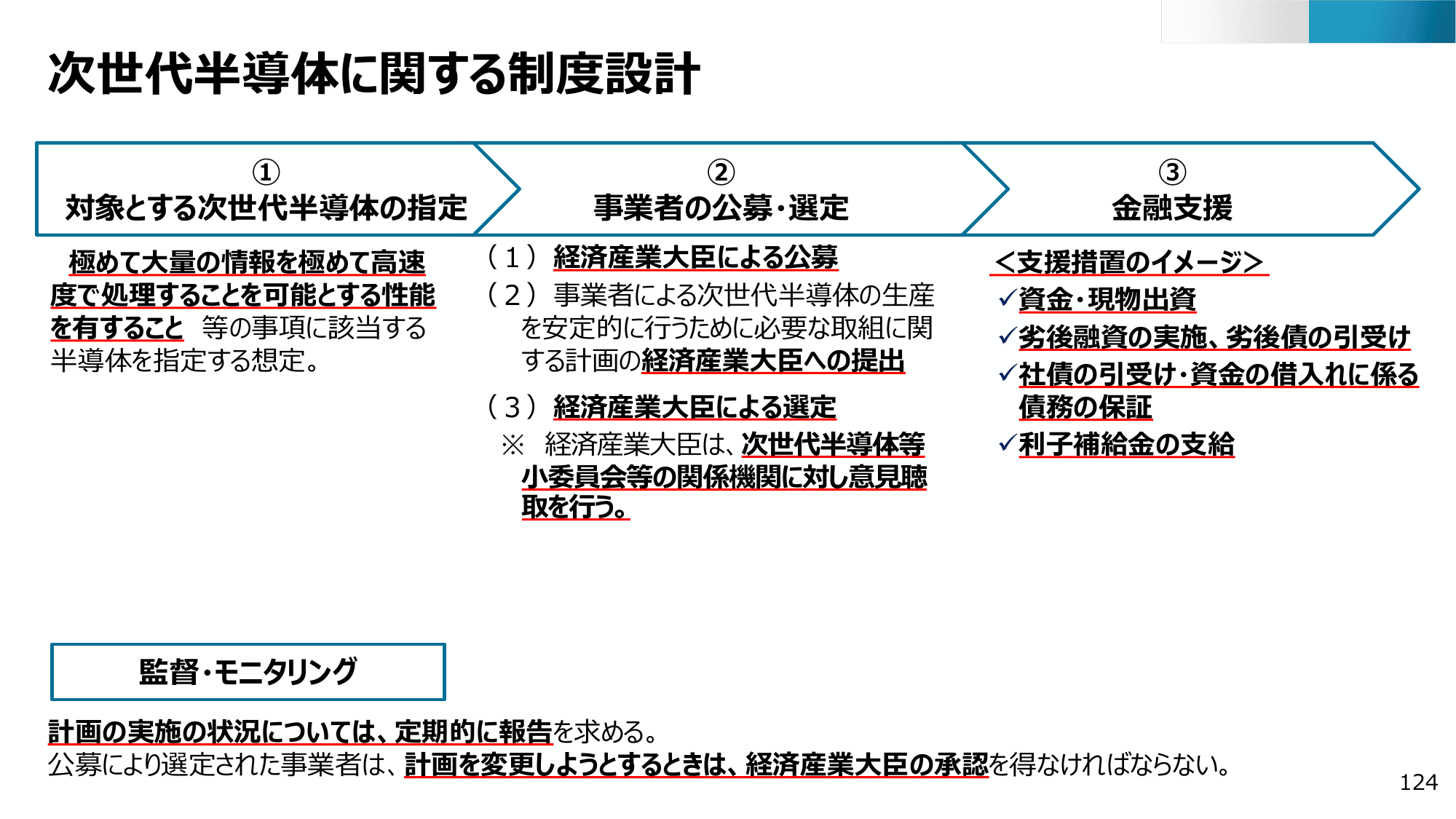 半導体・デジタル産業戦略の現状と今後（第13回）