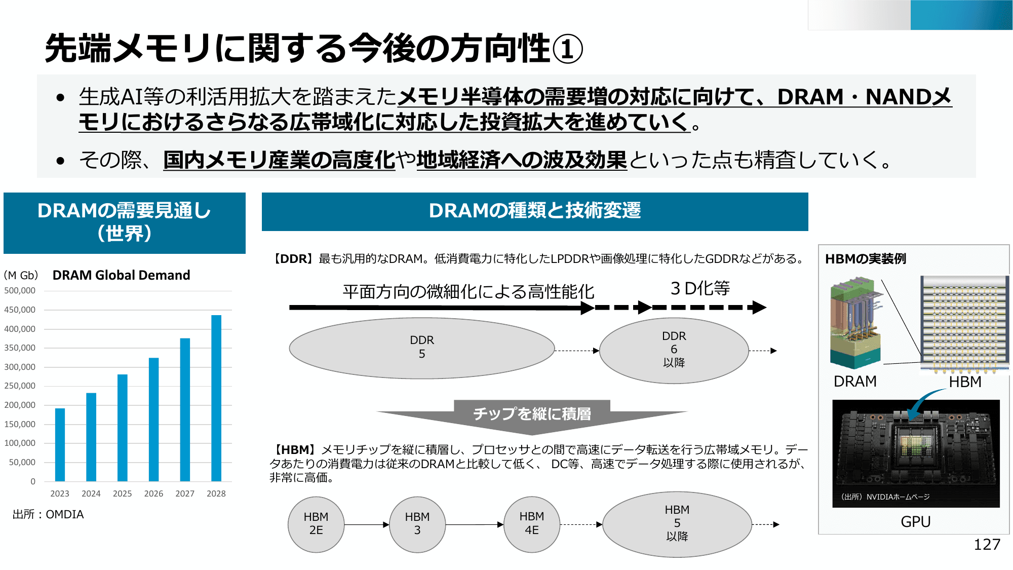 半導体・デジタル産業戦略の現状と今後（第13回）