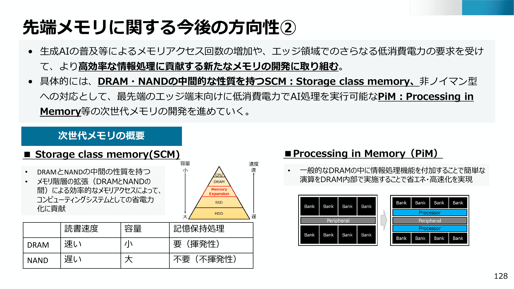 半導体・デジタル産業戦略の現状と今後（第13回）