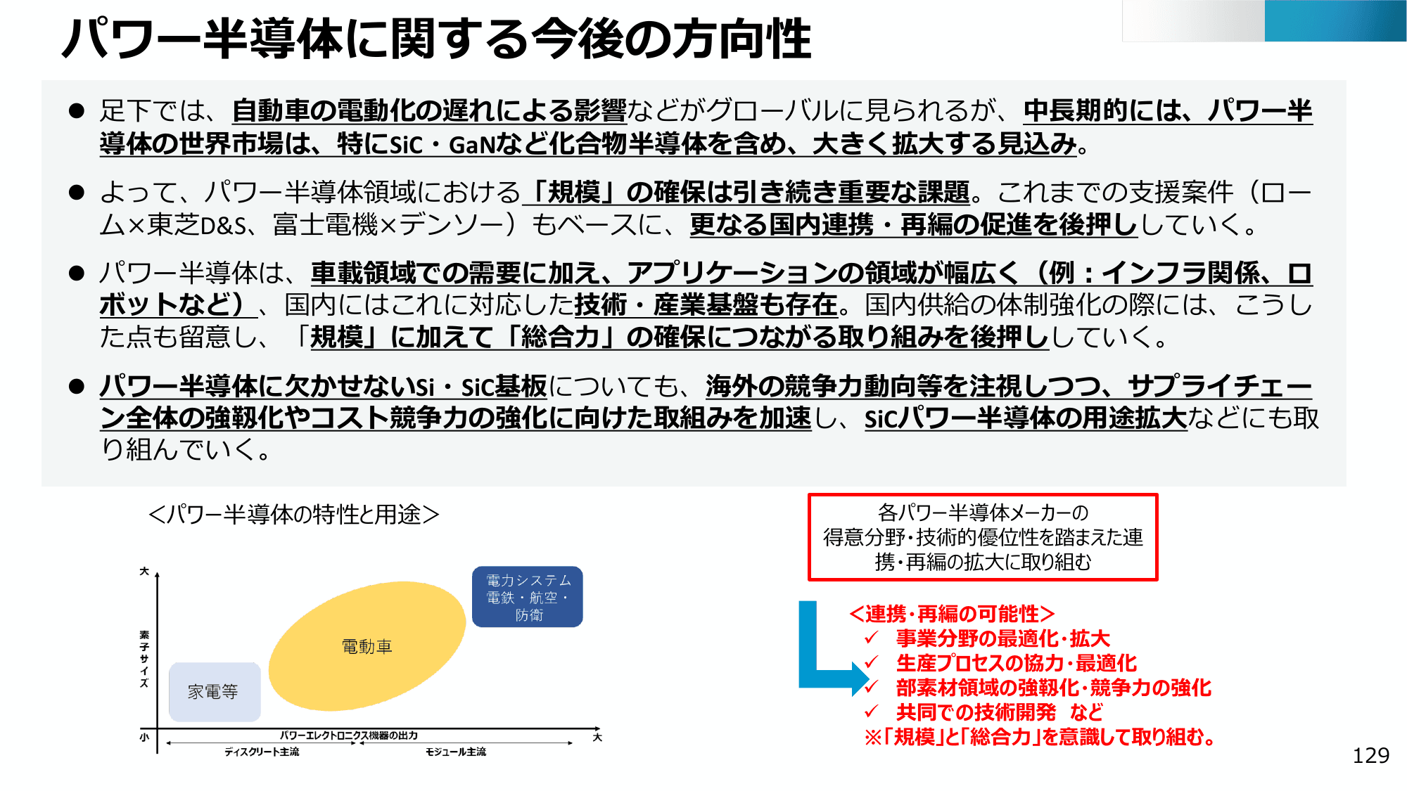 半導体・デジタル産業戦略の現状と今後（第13回）