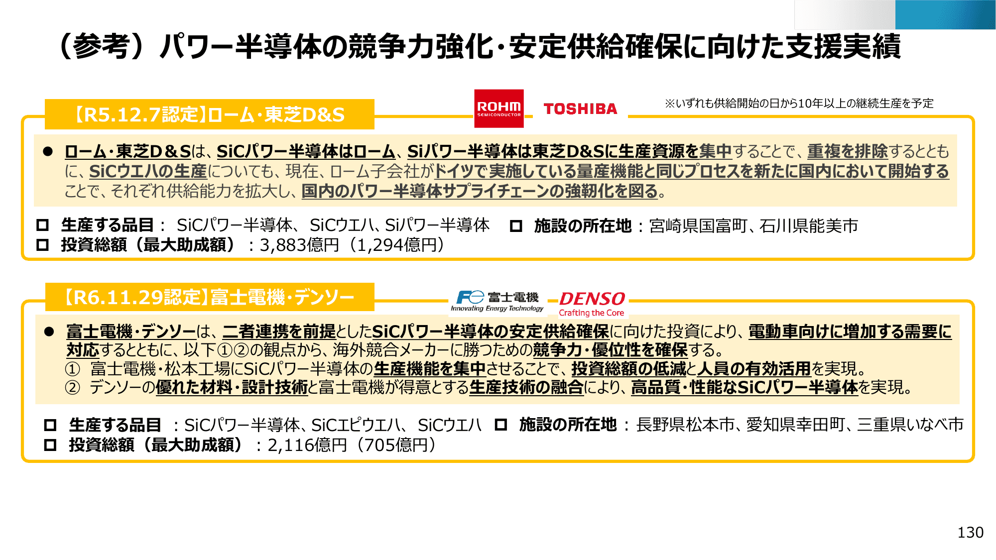 半導体・デジタル産業戦略の現状と今後（第13回）