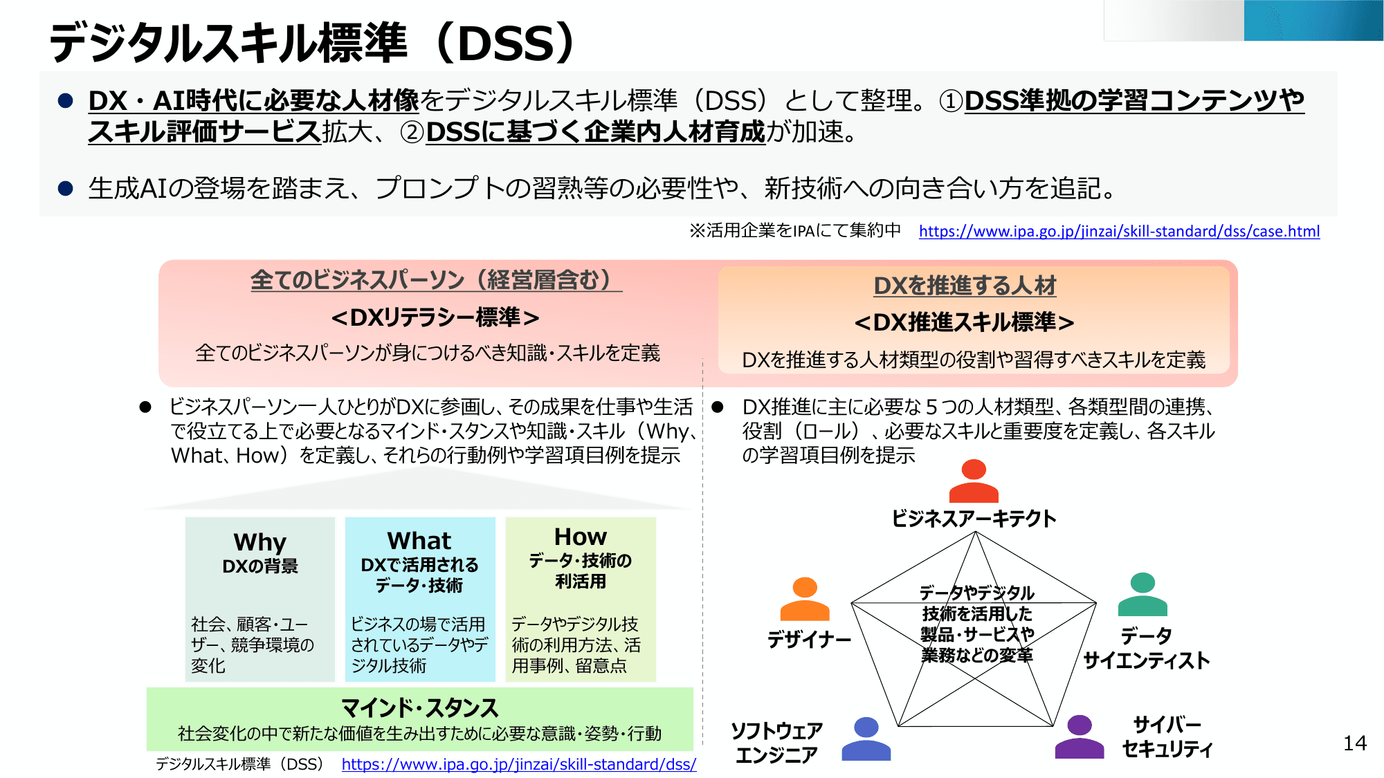 半導体・デジタル産業戦略の現状と今後（第13回）