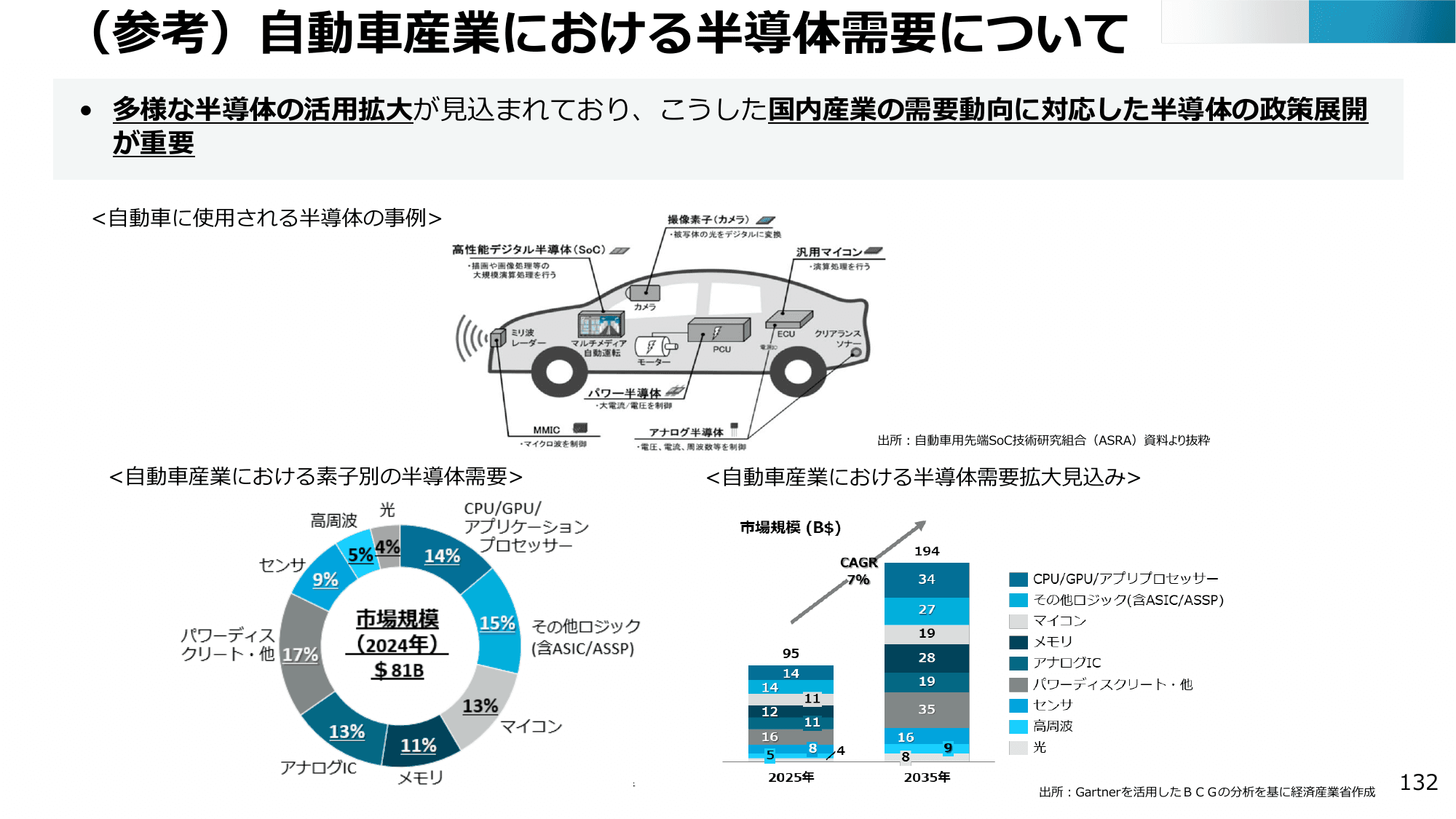 半導体・デジタル産業戦略の現状と今後（第13回）