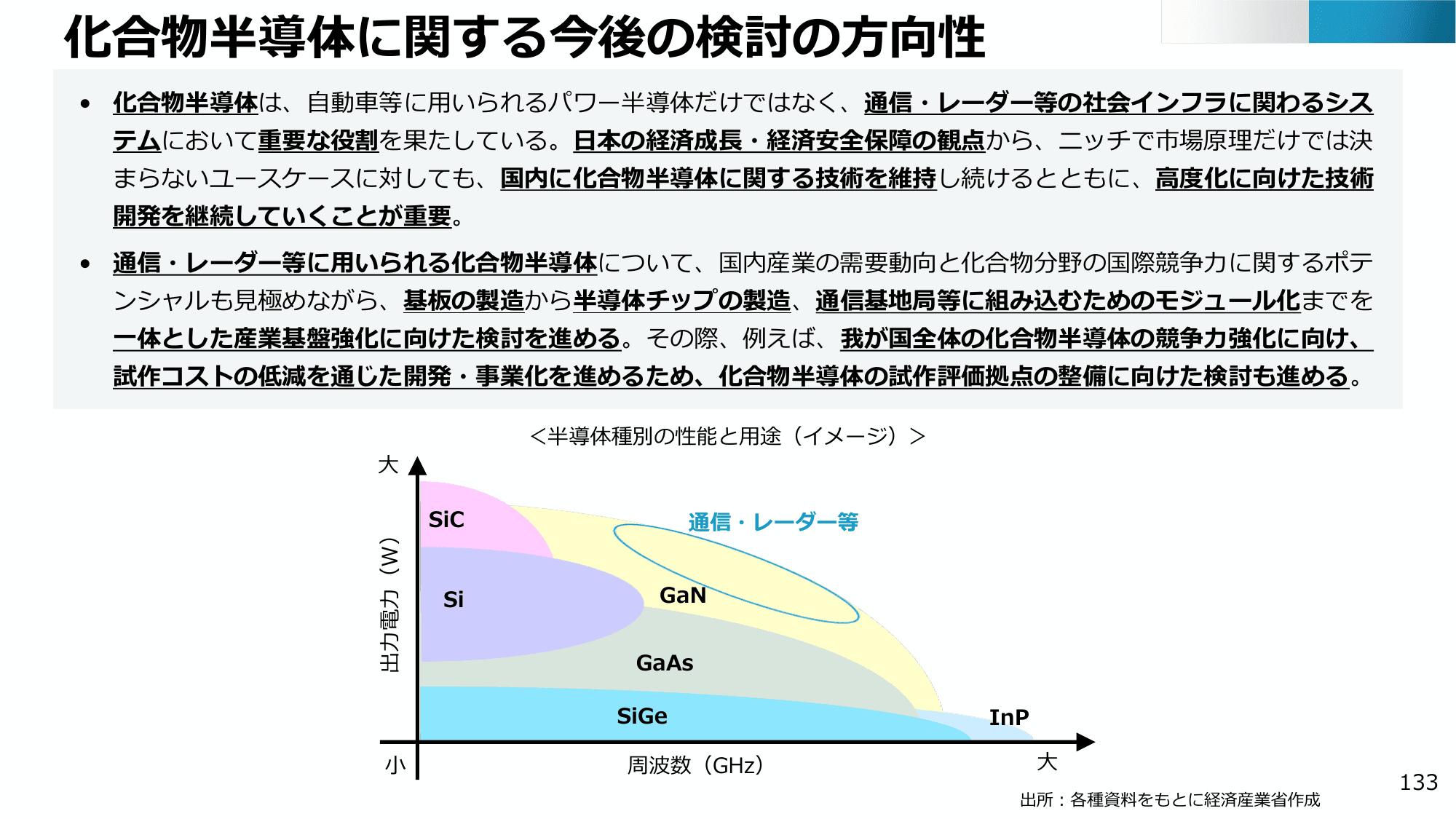 半導体・デジタル産業戦略の現状と今後（第13回）