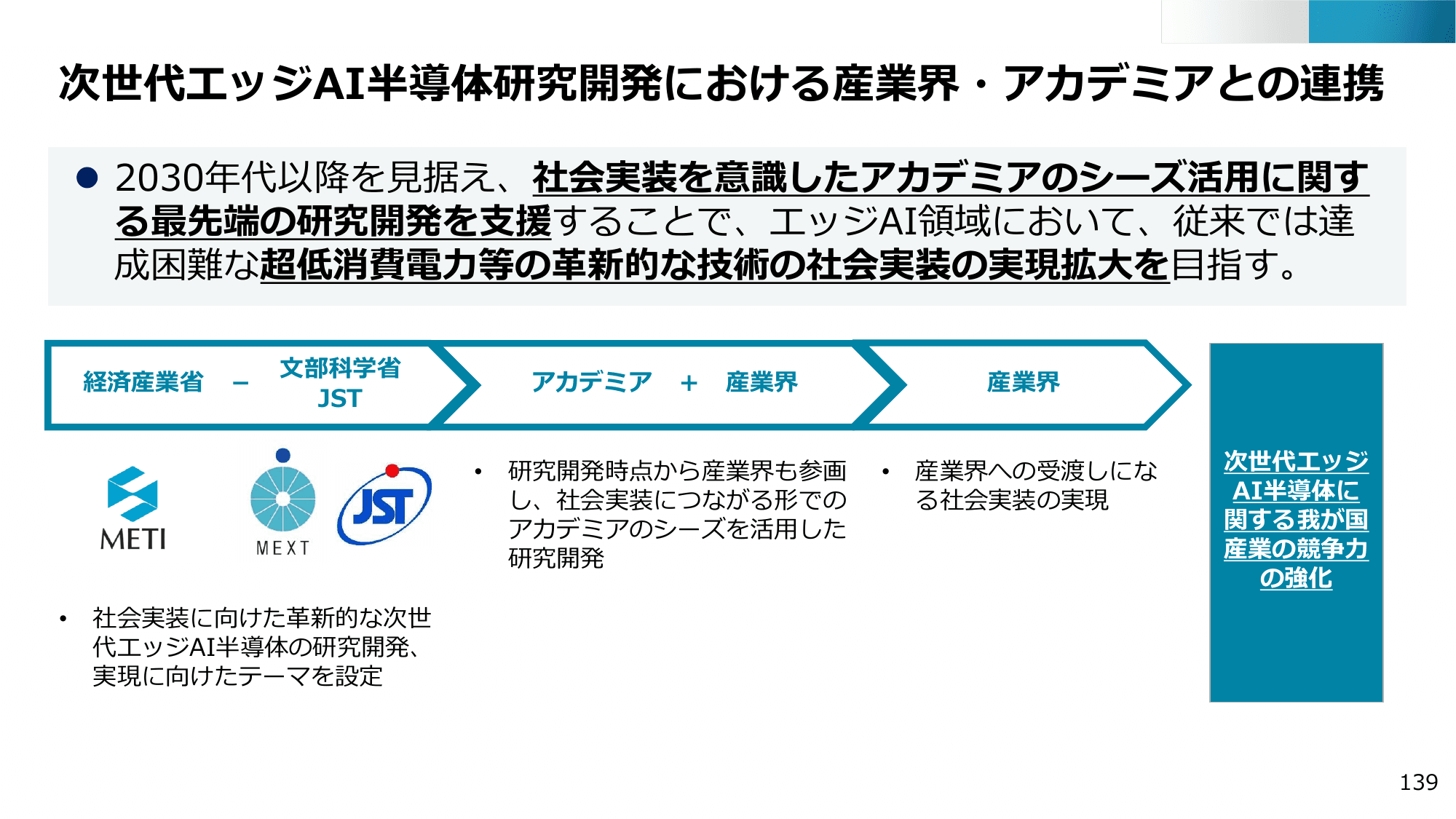 半導体・デジタル産業戦略の現状と今後（第13回）