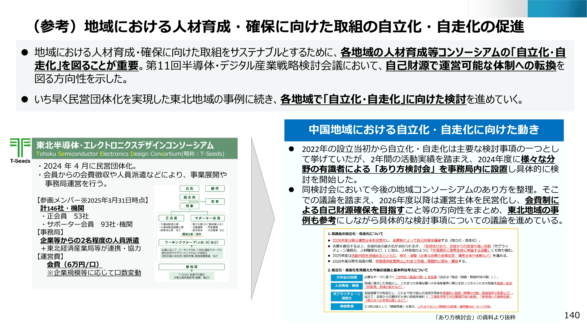 半導体・デジタル産業戦略の現状と今後（第13回）
