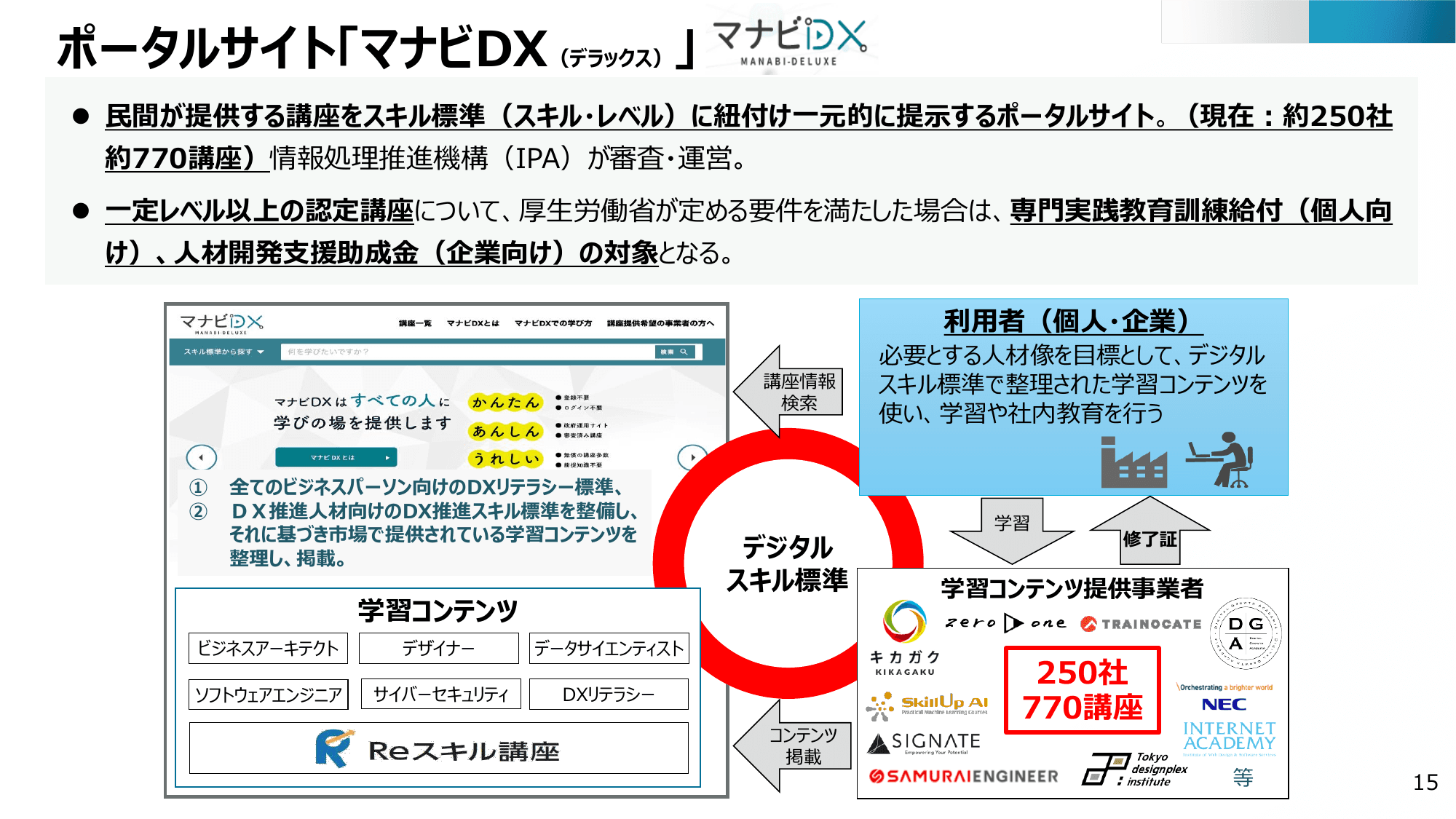 半導体・デジタル産業戦略の現状と今後（第13回）