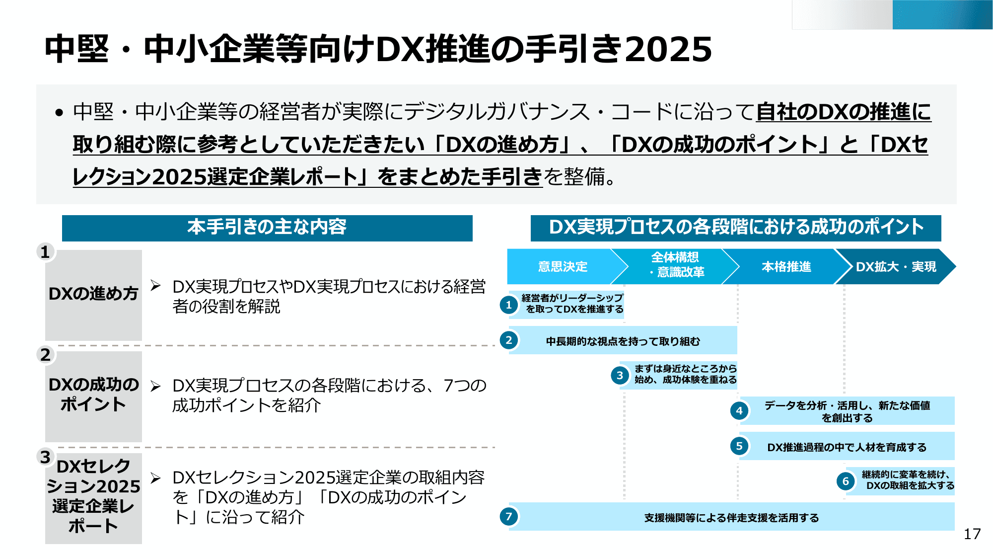 半導体・デジタル産業戦略の現状と今後（第13回）