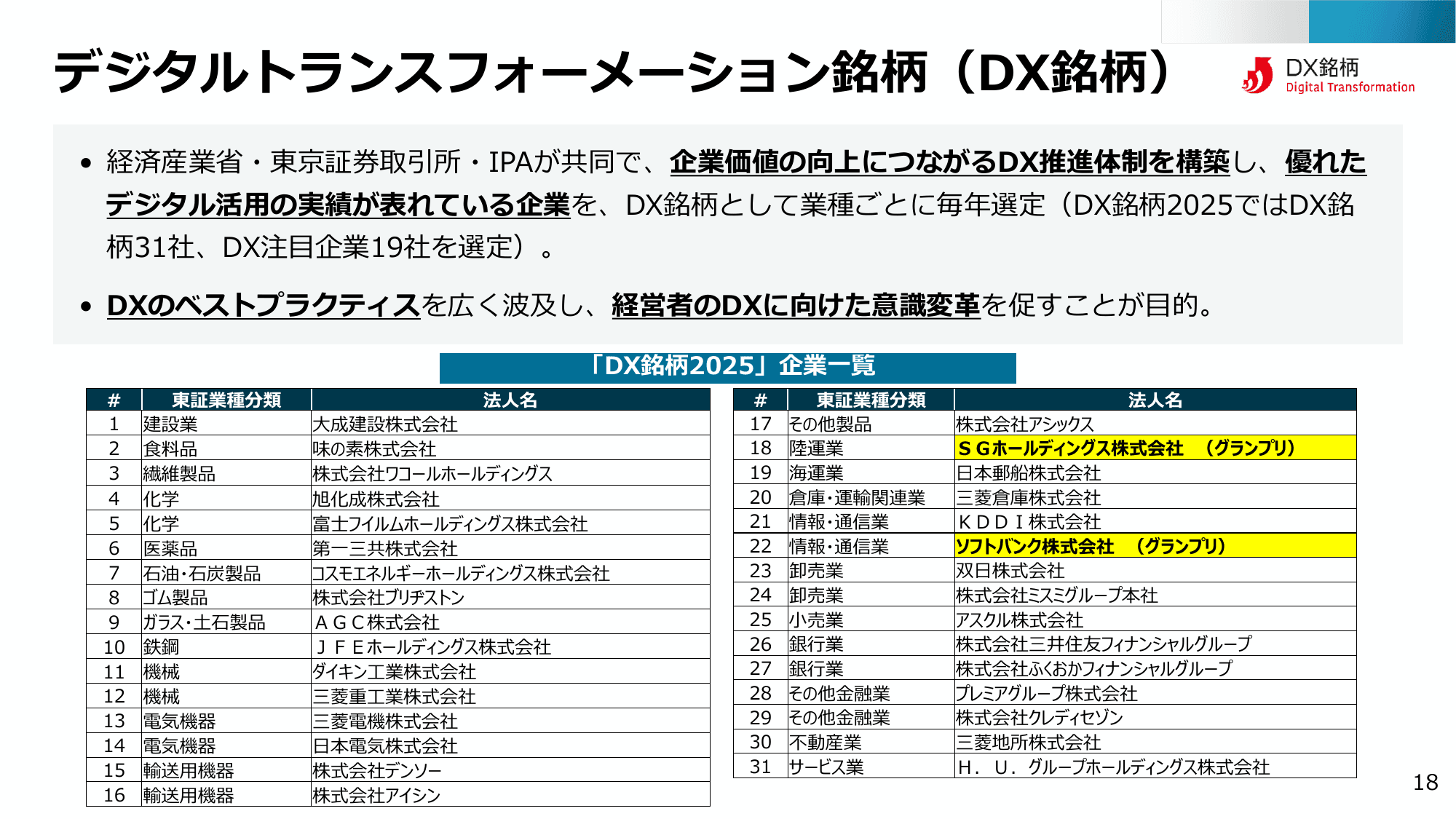 半導体・デジタル産業戦略の現状と今後（第13回）