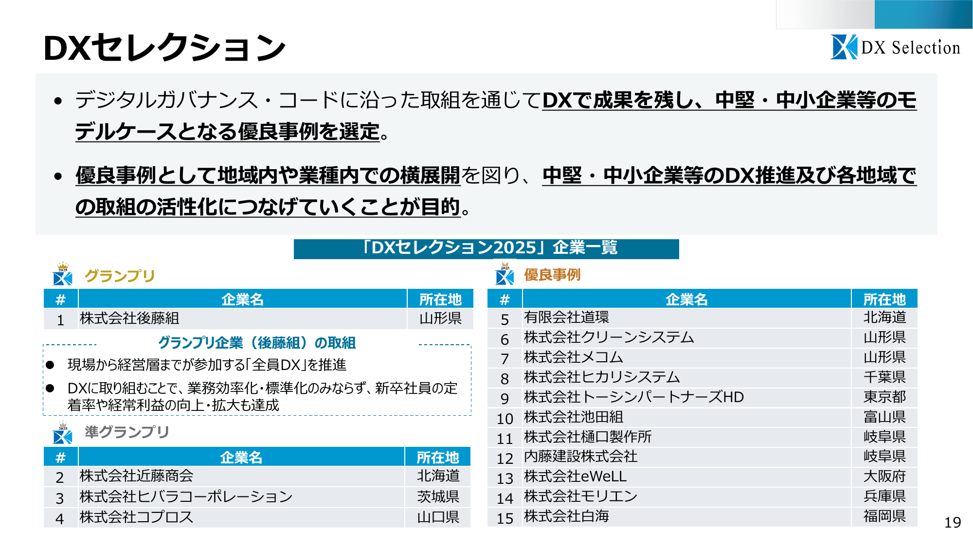 半導体・デジタル産業戦略の現状と今後（第13回）