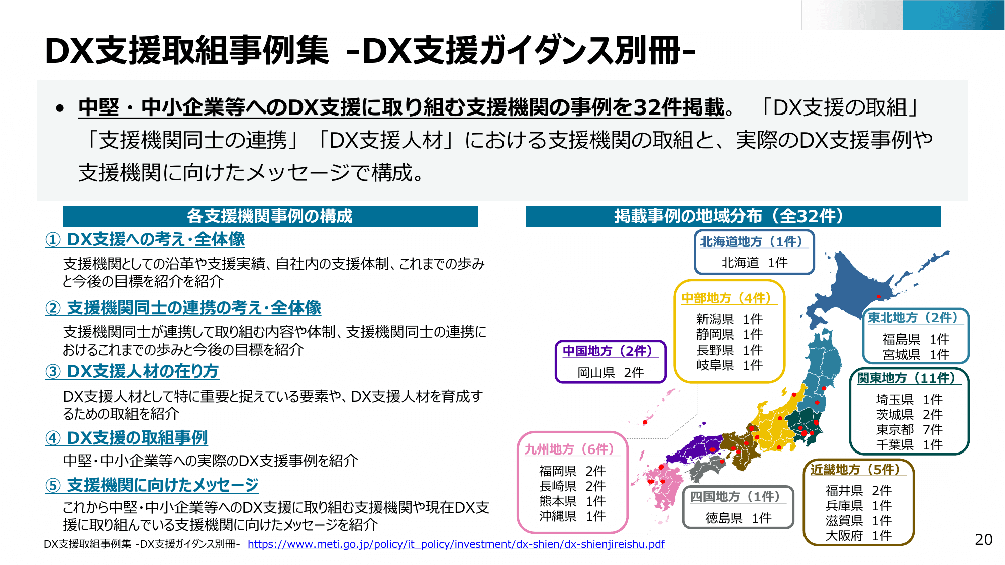 半導体・デジタル産業戦略の現状と今後（第13回）