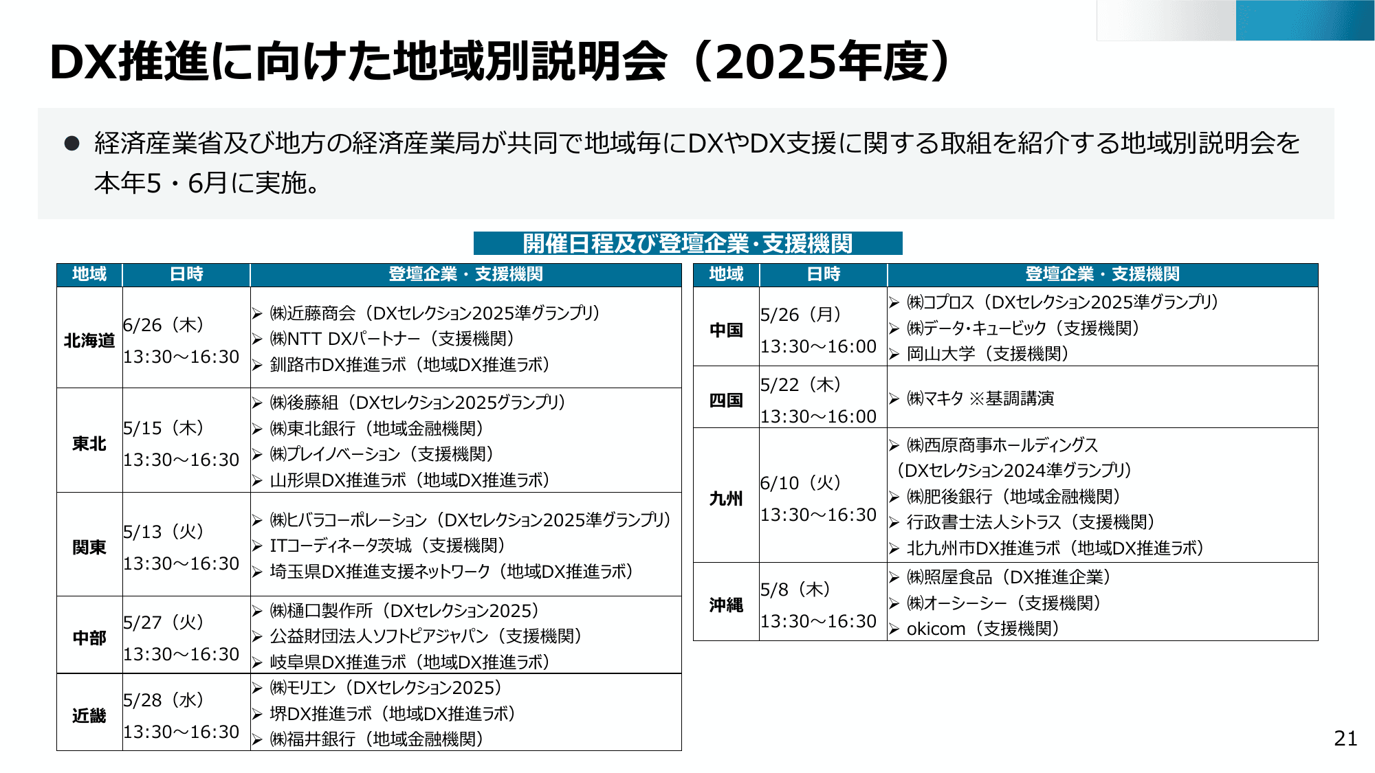 半導体・デジタル産業戦略の現状と今後（第13回）