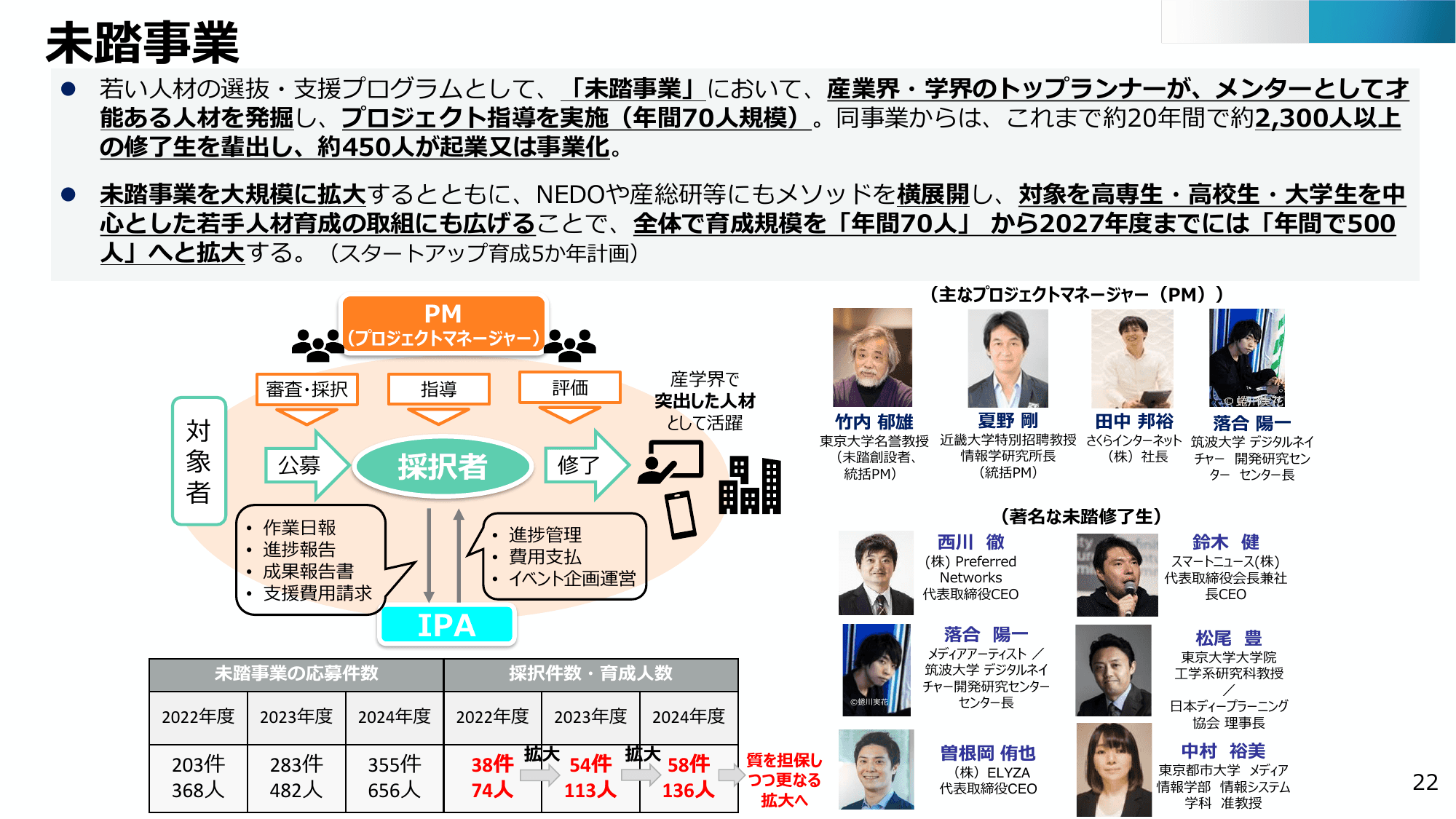 半導体・デジタル産業戦略の現状と今後（第13回）