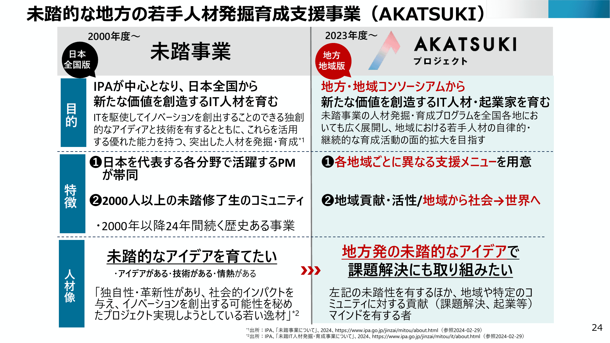 半導体・デジタル産業戦略の現状と今後（第13回）