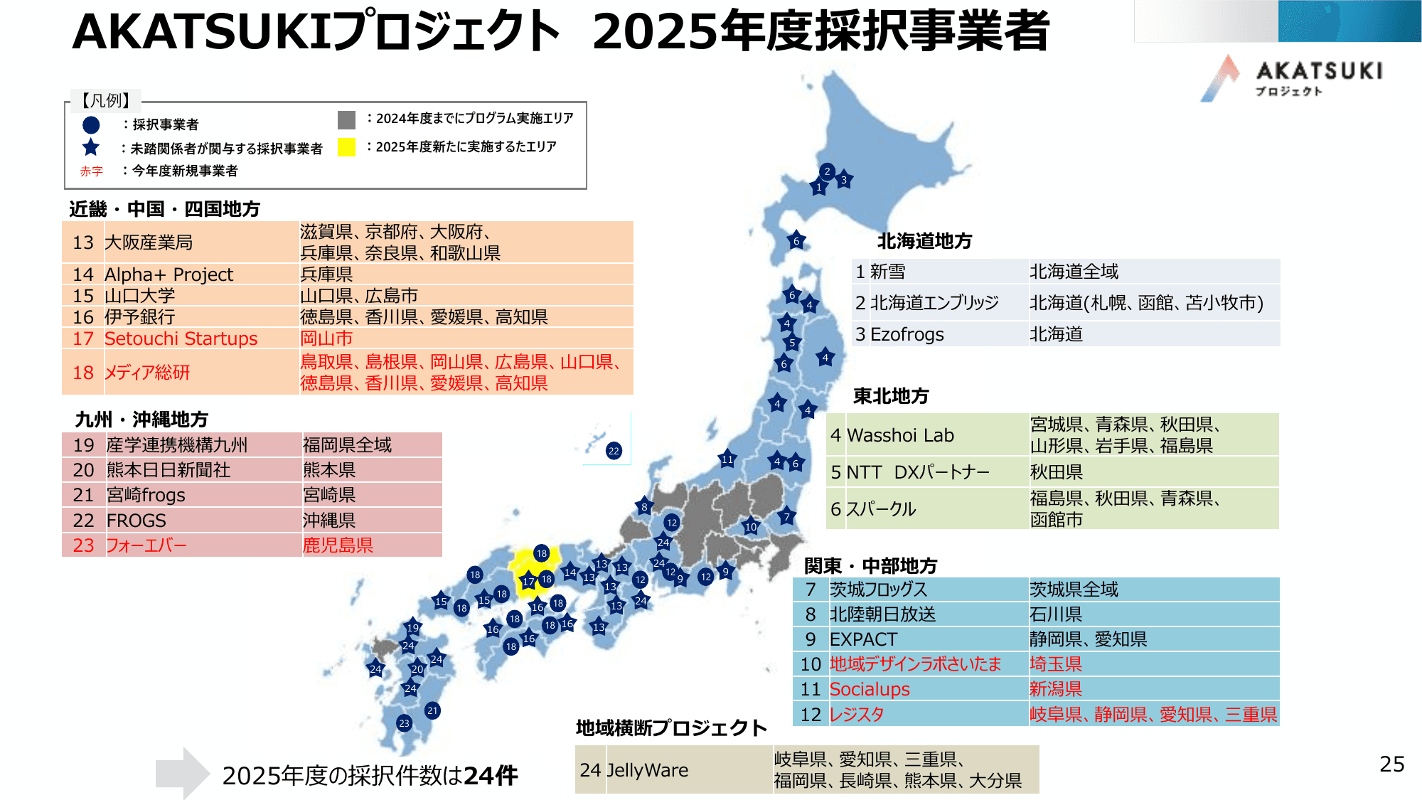 半導体・デジタル産業戦略の現状と今後（第13回）