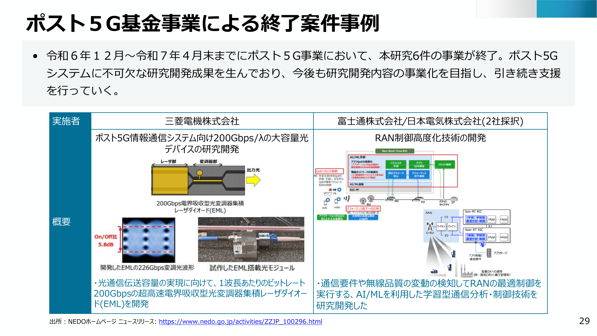 半導体・デジタル産業戦略の現状と今後（第13回）