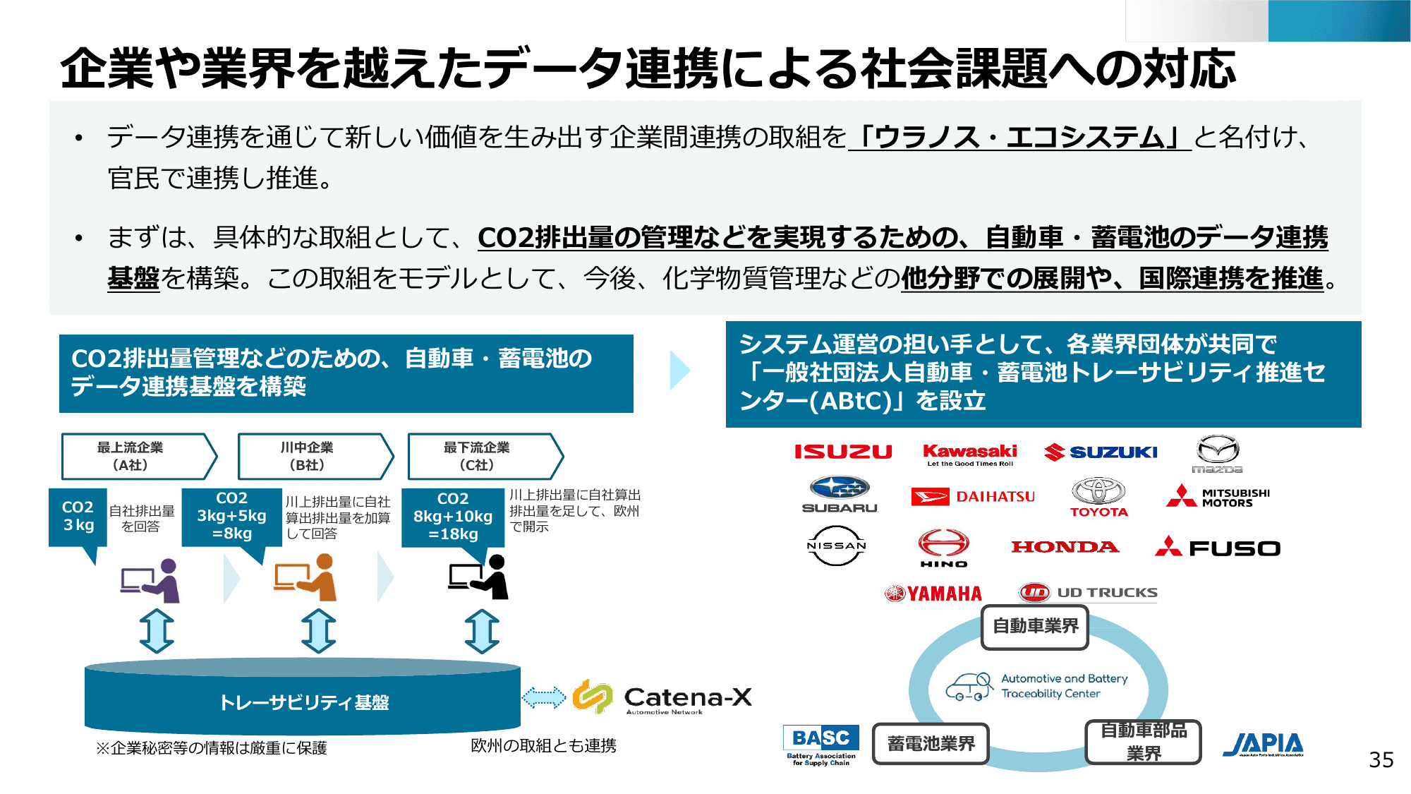 半導体・デジタル産業戦略の現状と今後（第13回）