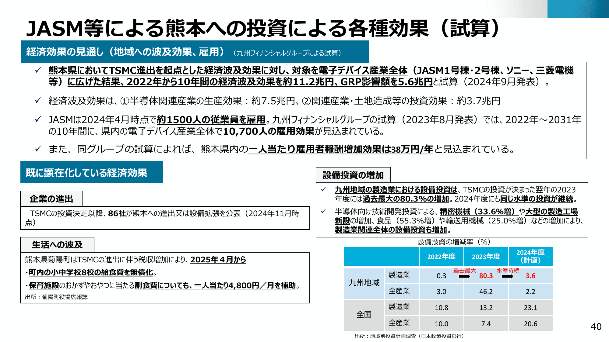 半導体・デジタル産業戦略の現状と今後（第13回）