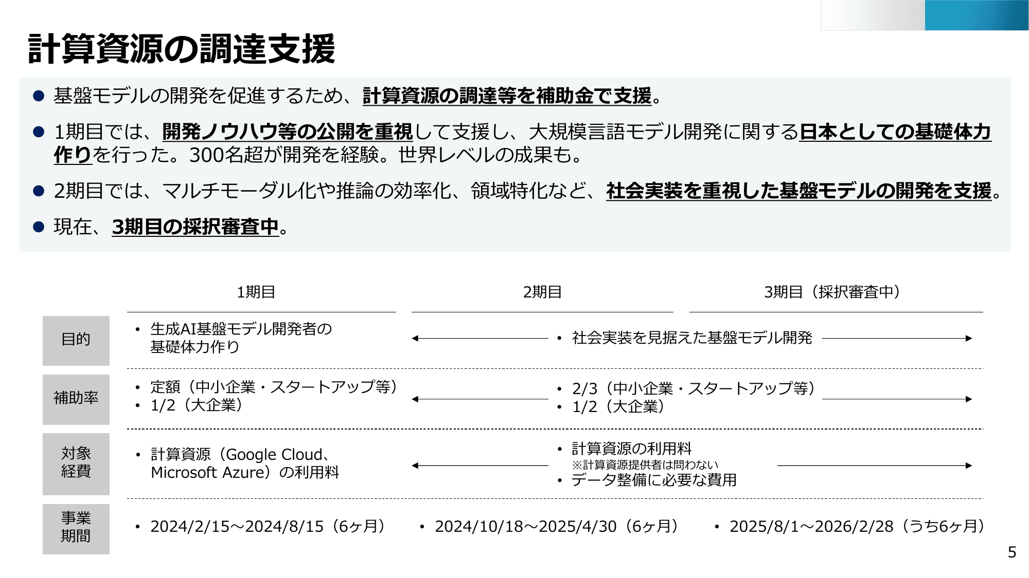 半導体・デジタル産業戦略の現状と今後（第13回）