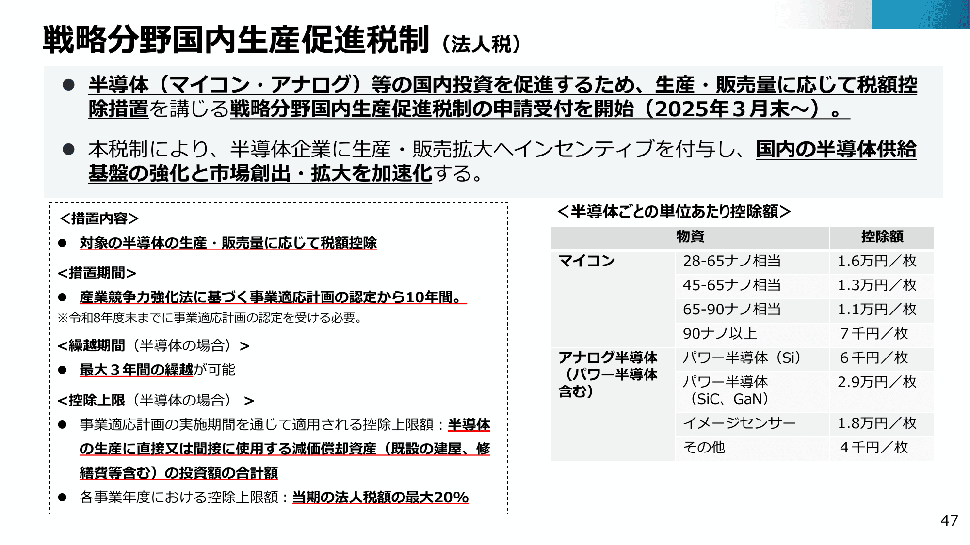 半導体・デジタル産業戦略の現状と今後（第13回）