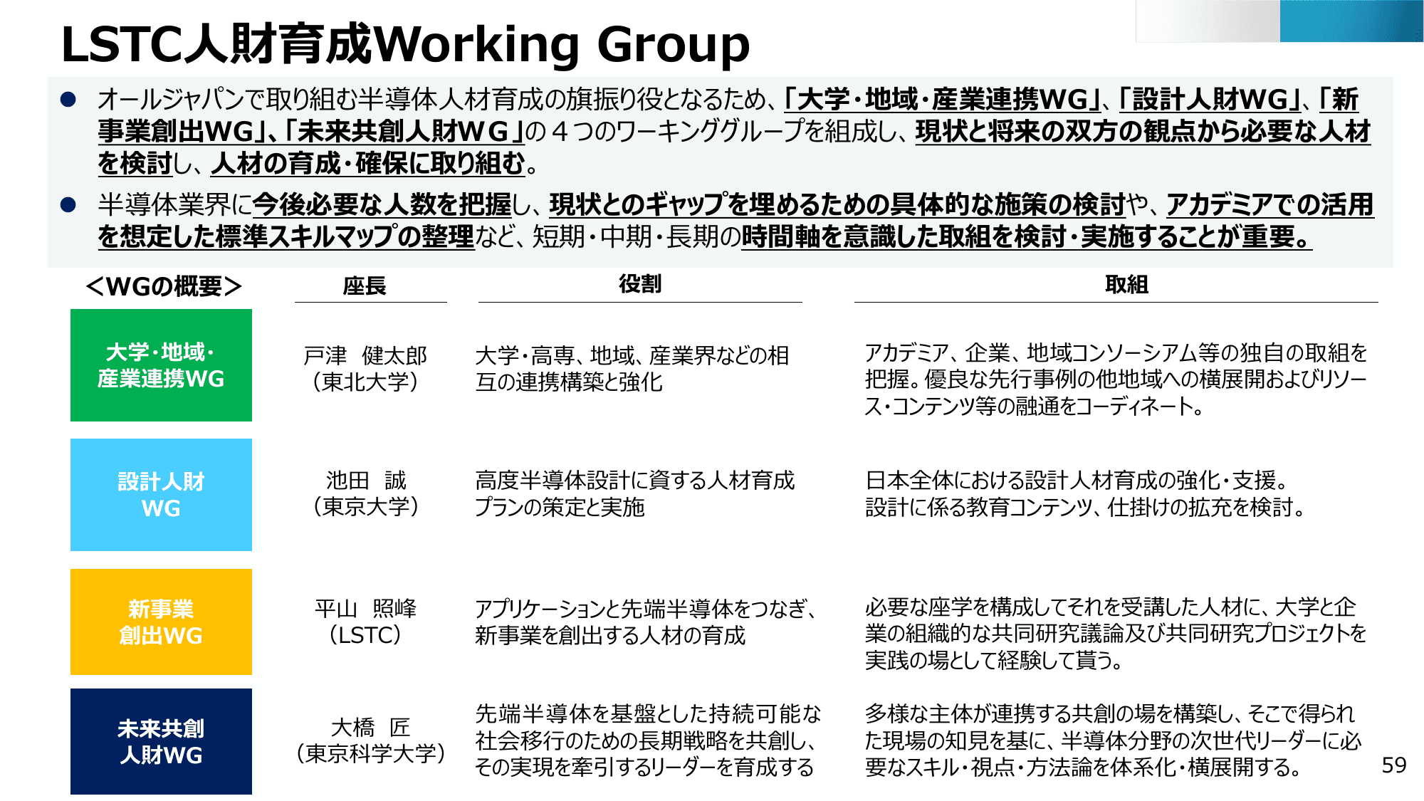 半導体・デジタル産業戦略の現状と今後（第13回）