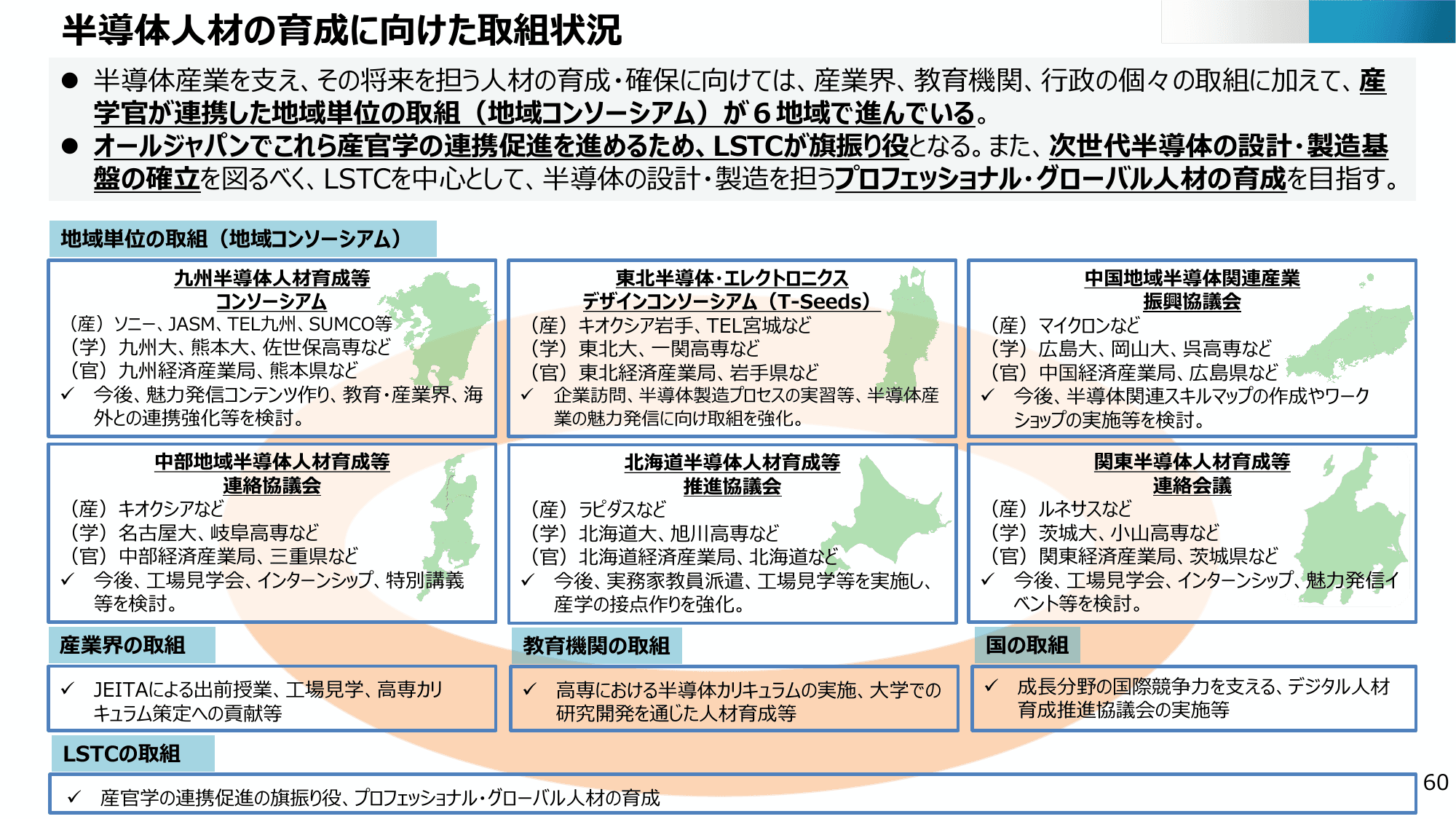 半導体・デジタル産業戦略の現状と今後（第13回）