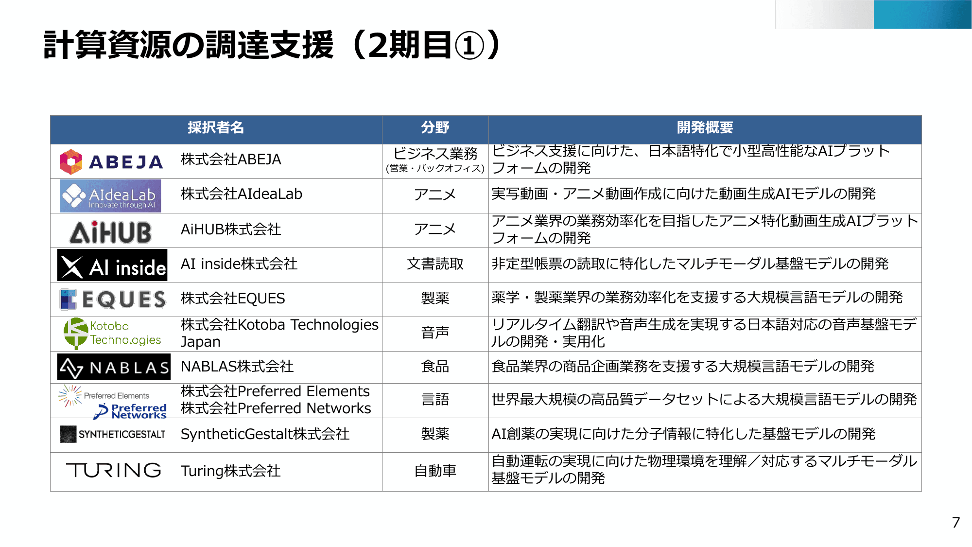 半導体・デジタル産業戦略の現状と今後（第13回）